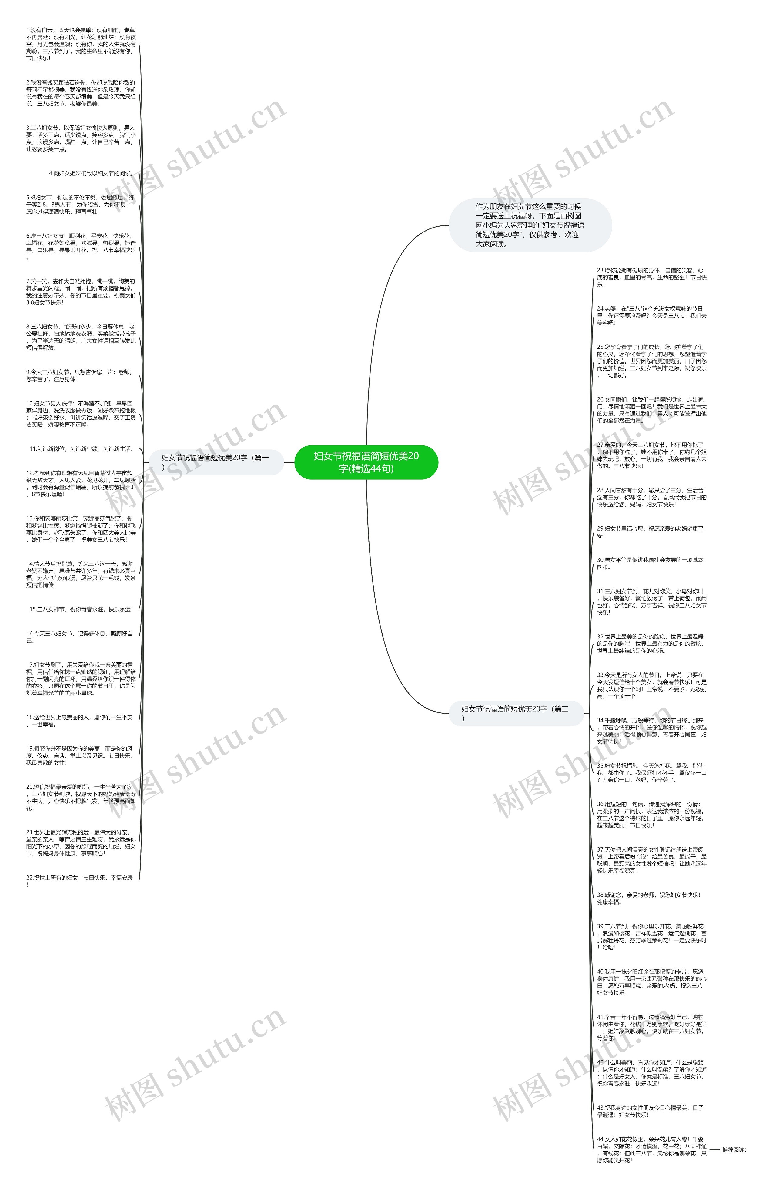妇女节祝福语简短优美20字(精选44句)思维导图