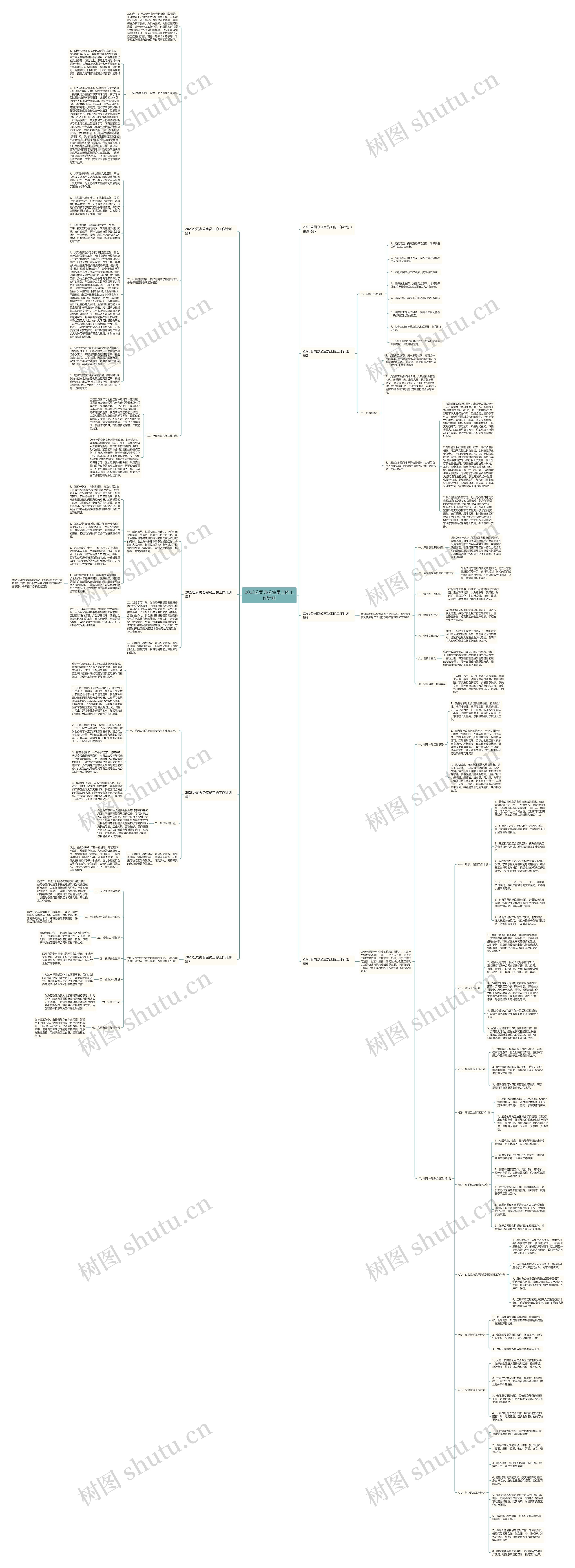 2023公司办公室员工的工作计划思维导图