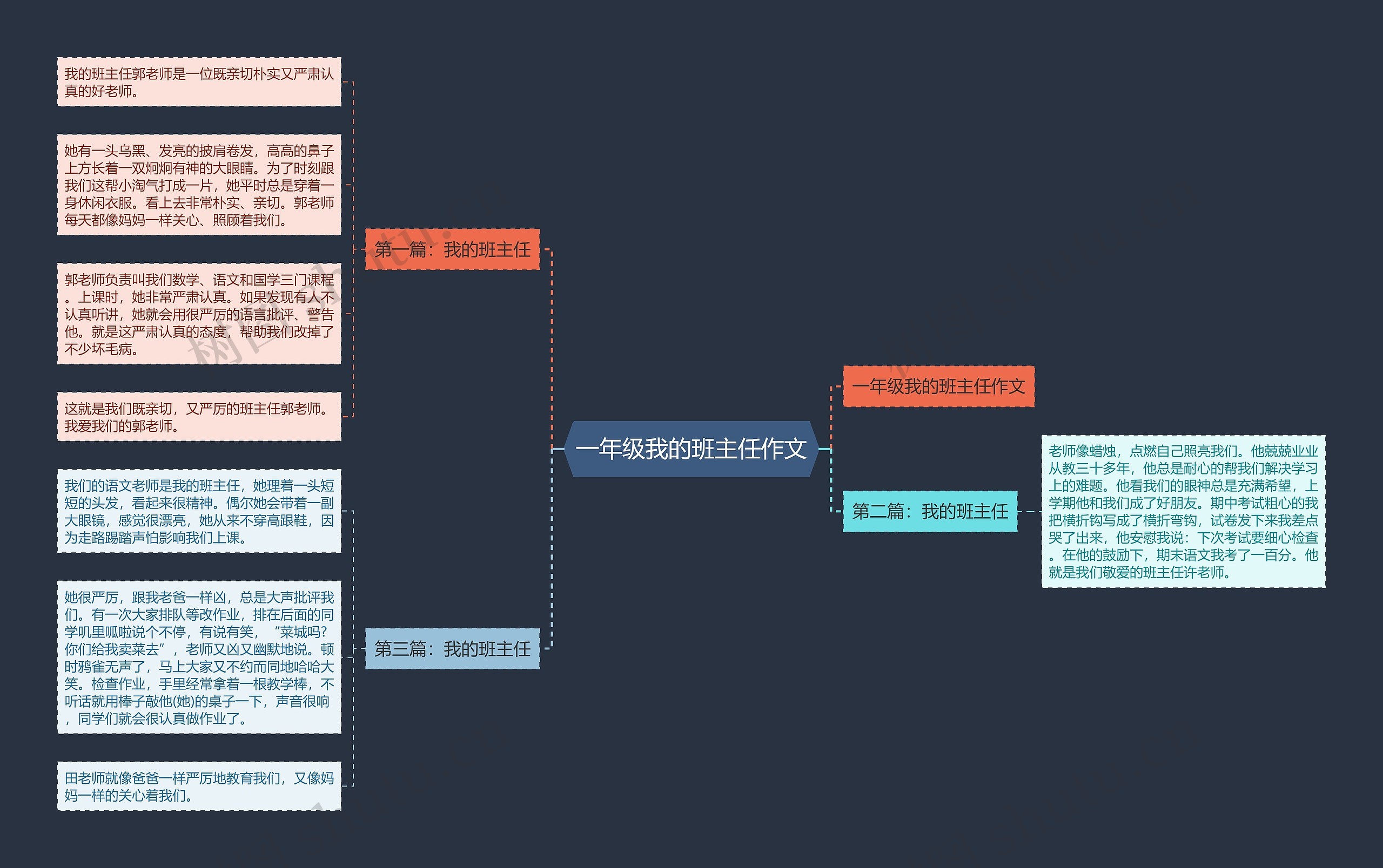 一年级我的班主任作文思维导图