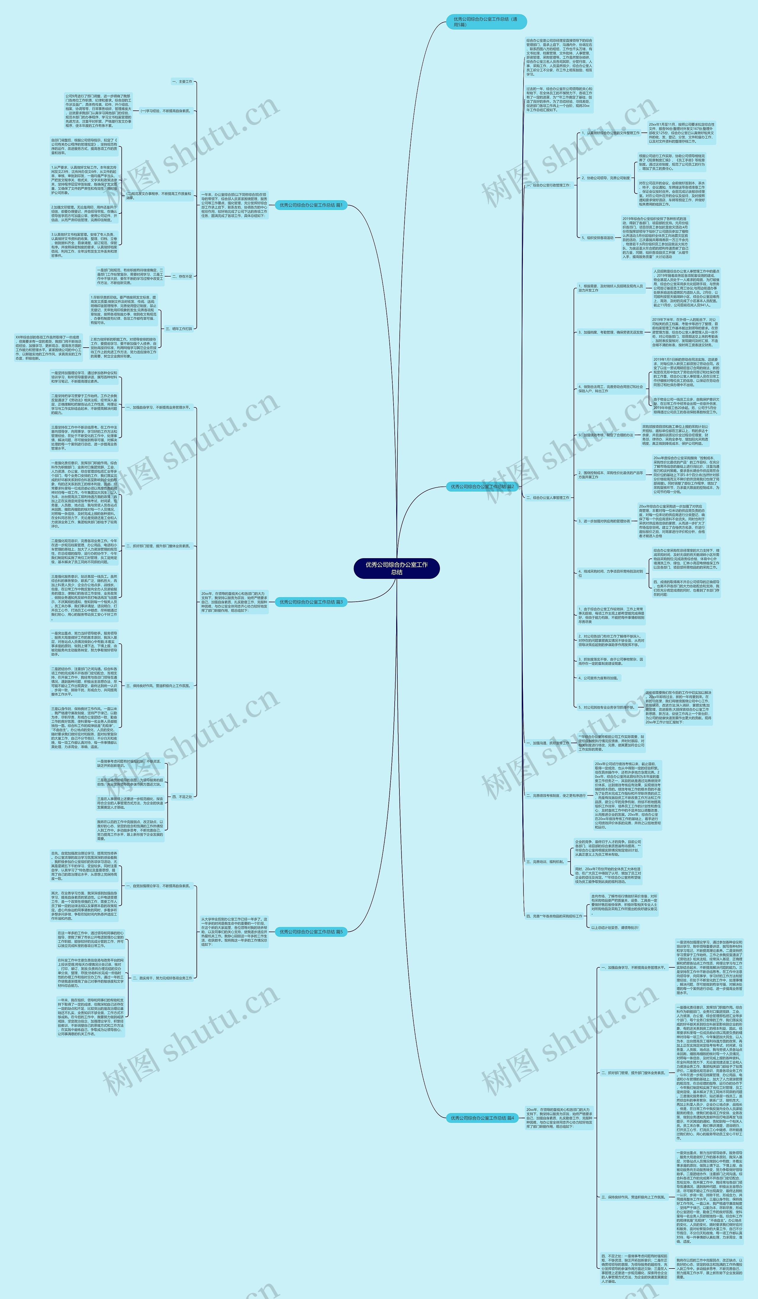 优秀公司综合办公室工作总结思维导图