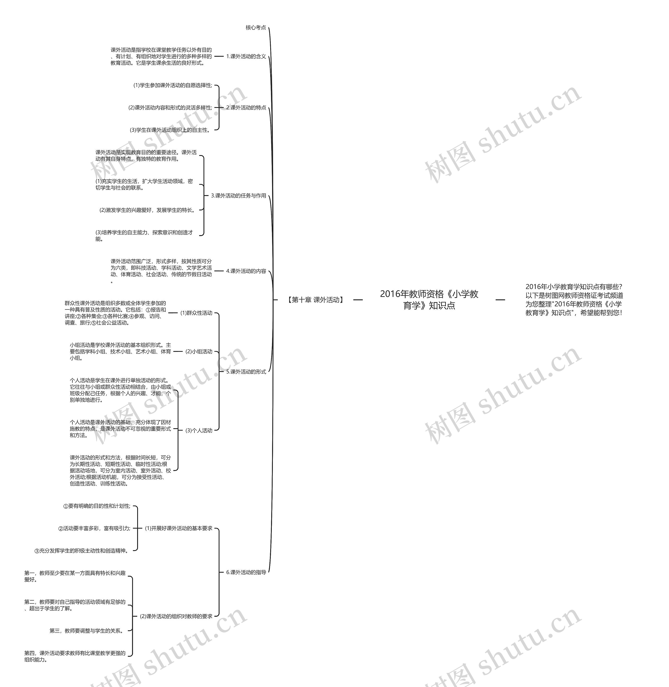 2016年教师资格《小学教育学》知识点思维导图