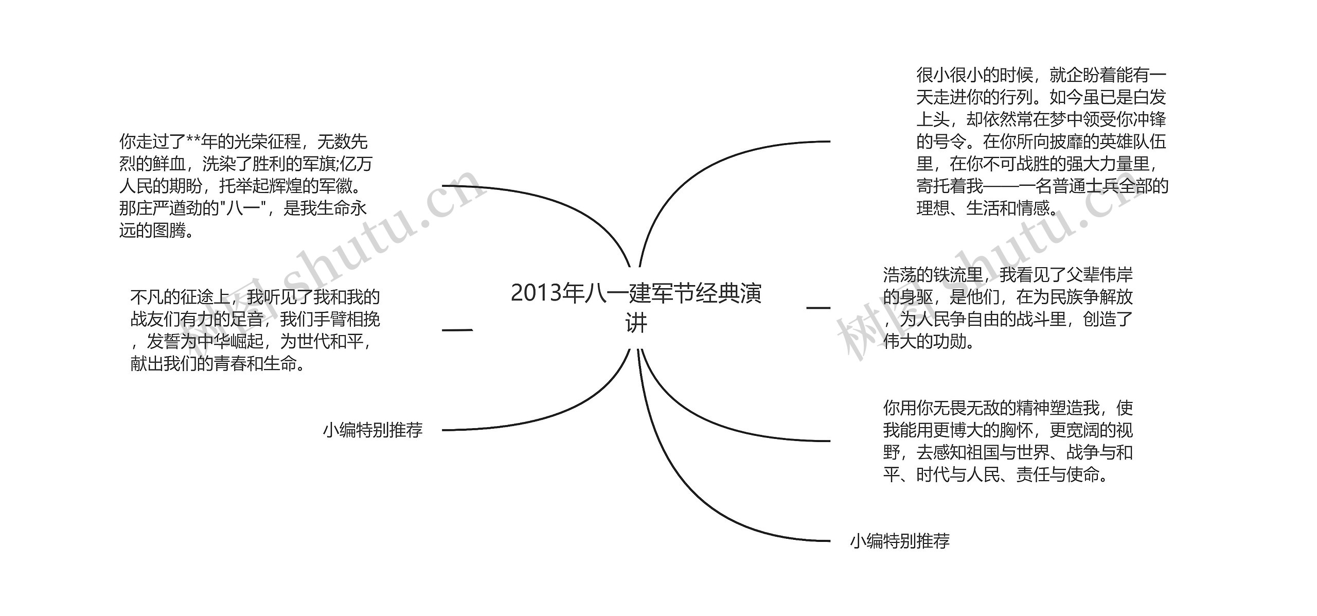 2013年八一建军节经典演讲