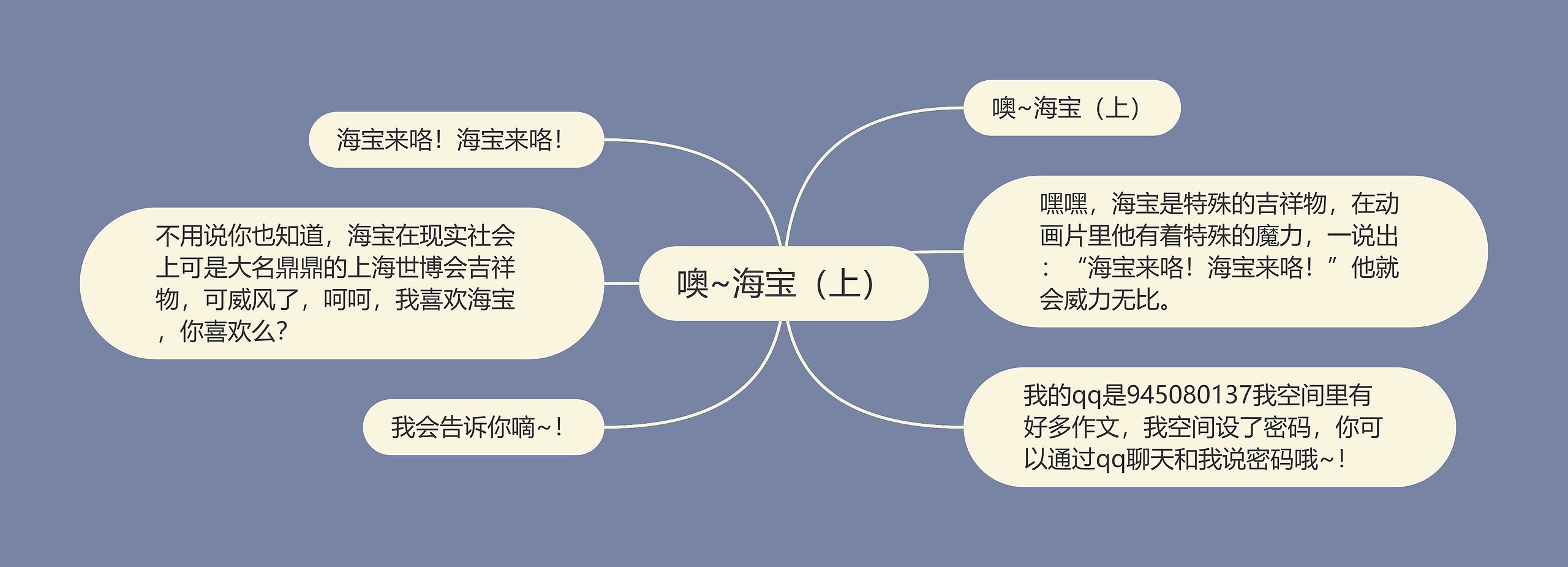 噢~海宝（上）思维导图