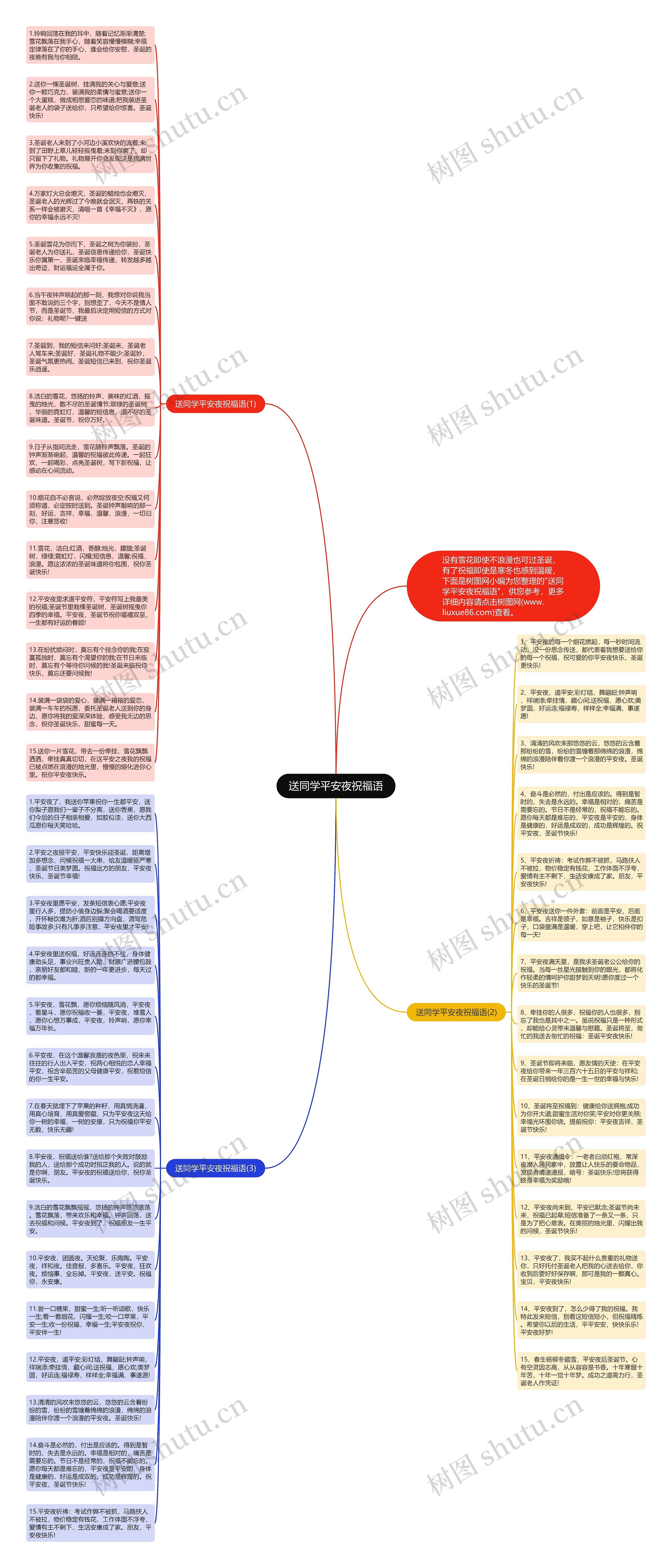 送同学平安夜祝福语思维导图
