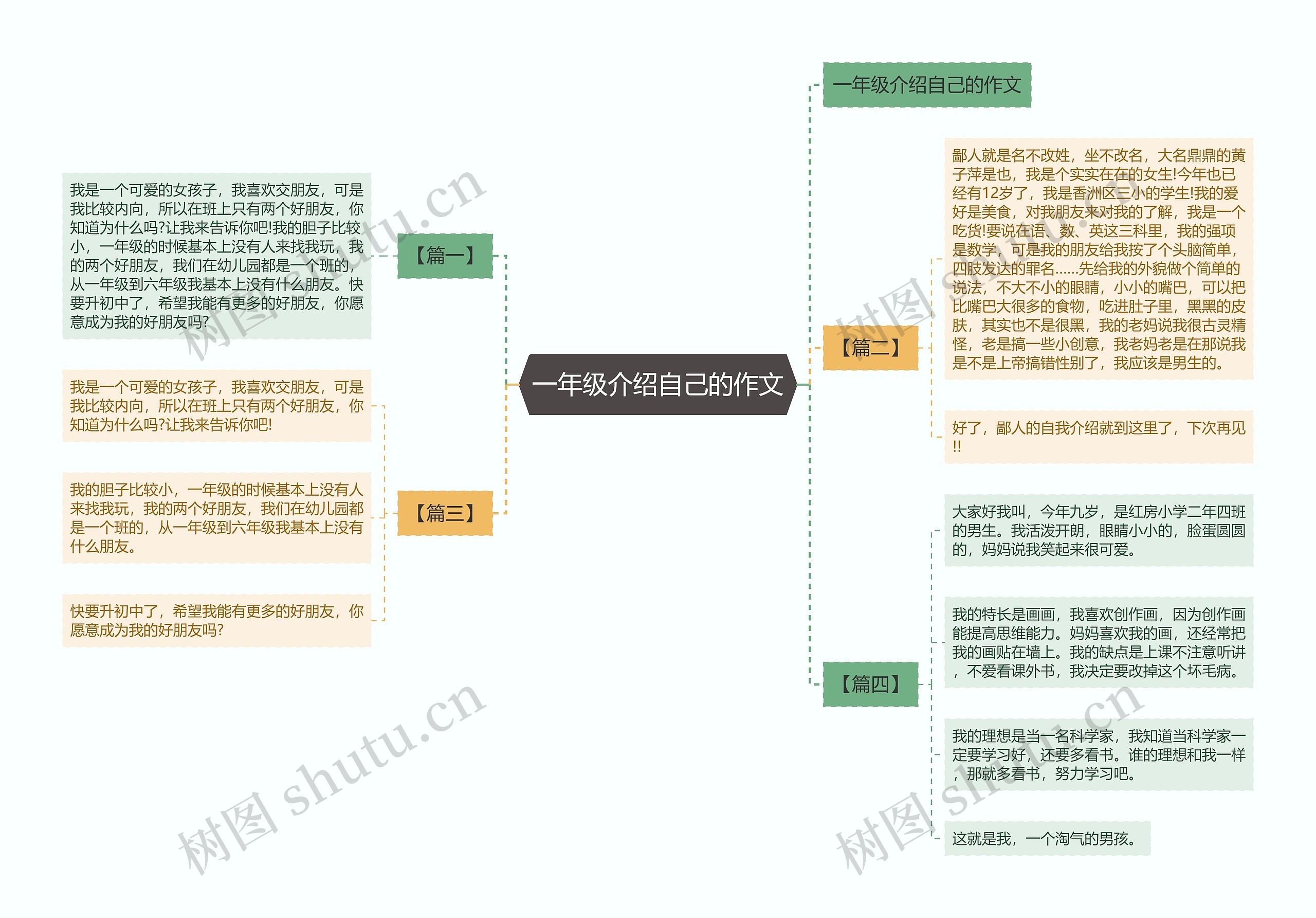 一年级介绍自己的作文