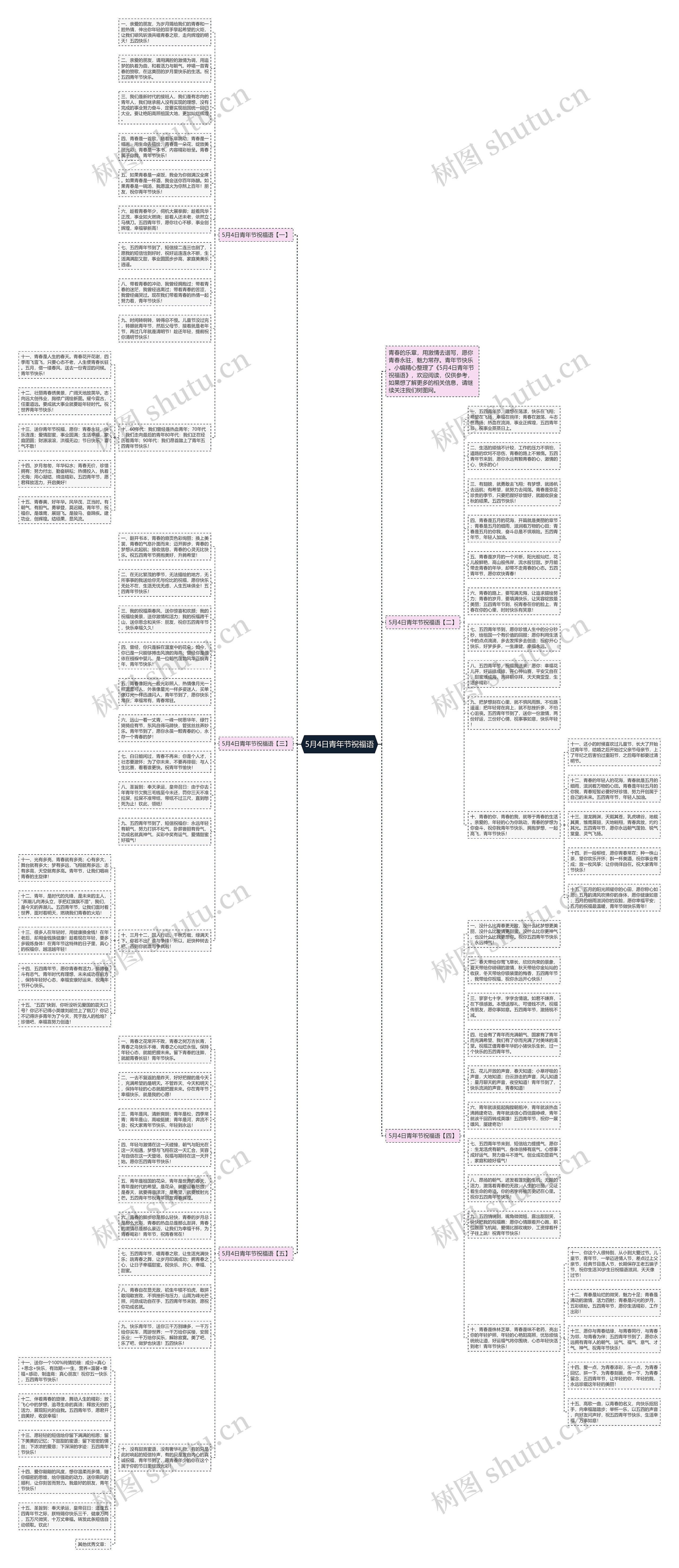 5月4日青年节祝福语思维导图