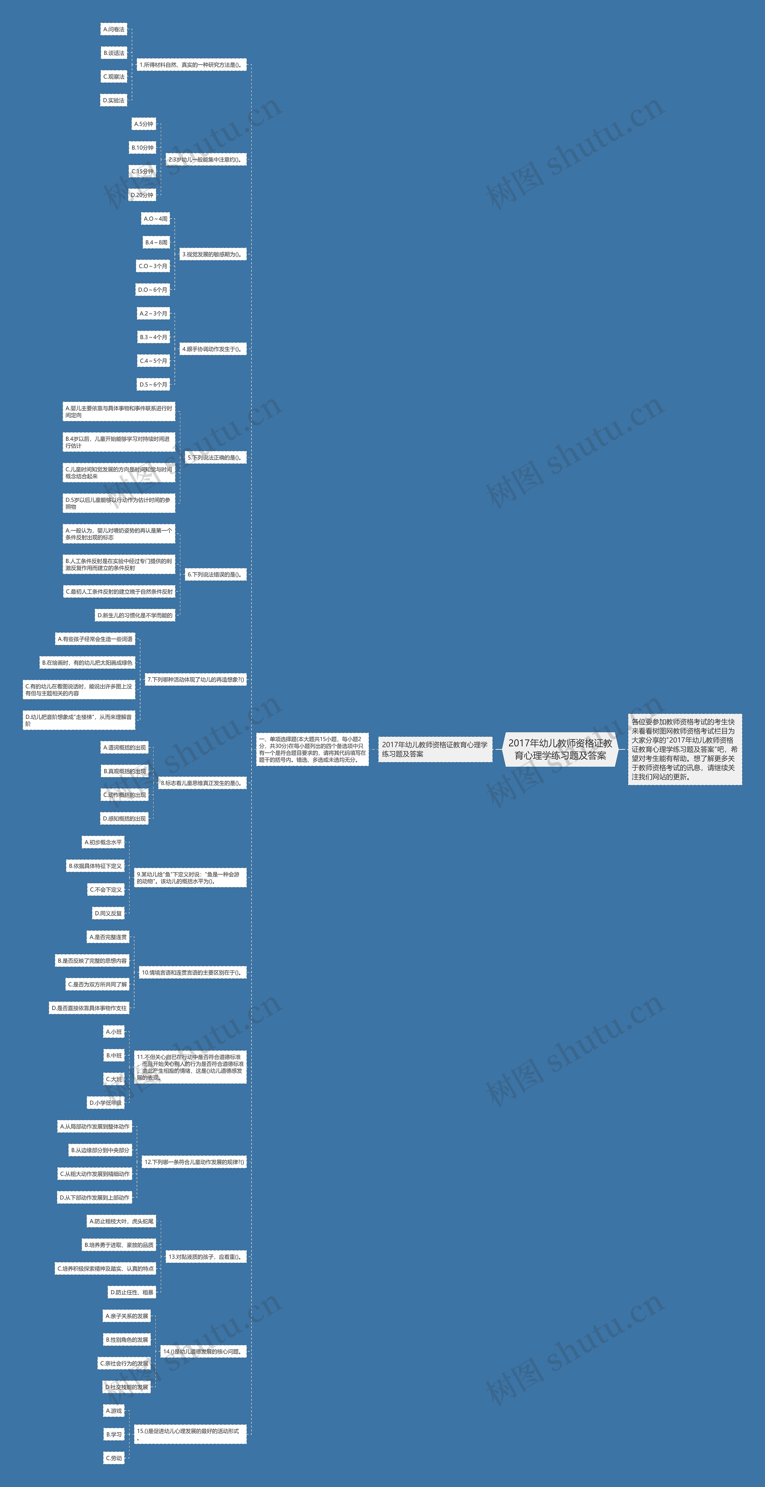 2017年幼儿教师资格证教育心理学练习题及答案思维导图