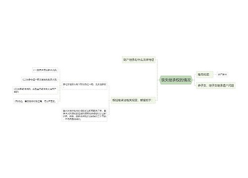 丧失继承权的情况