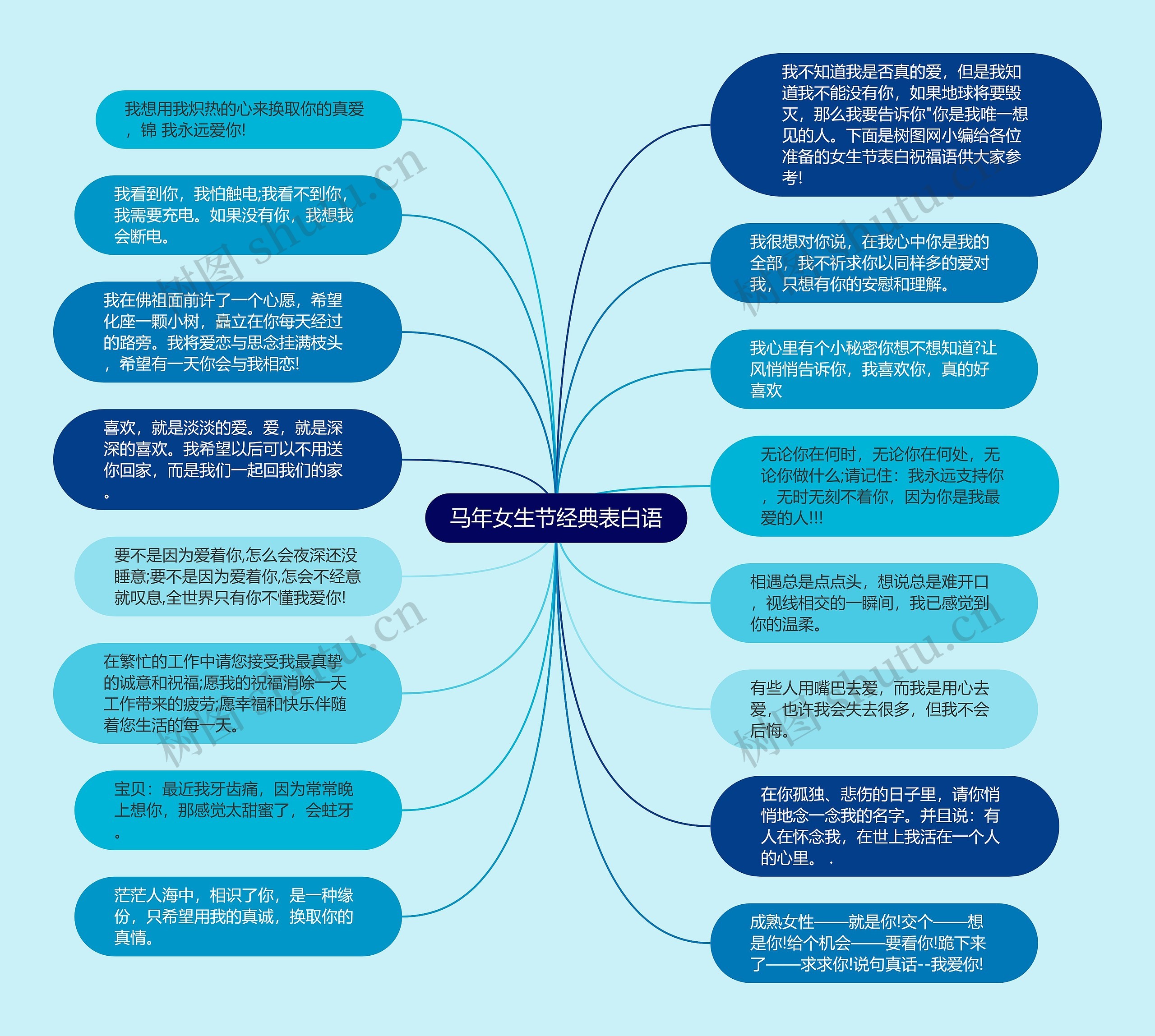 马年女生节经典表白语思维导图高清图 马年女生节经典表白语思维导图