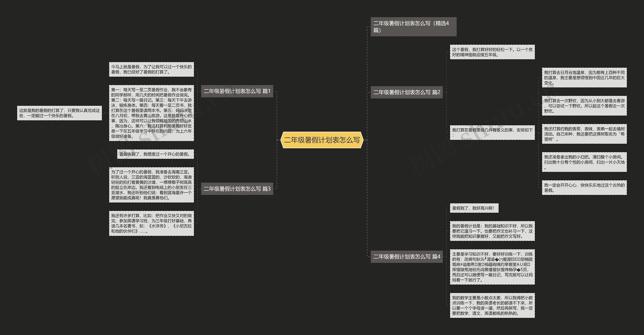 二年级暑假计划表怎么写