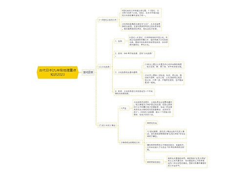 古代日本|九年级地理重点知识2023