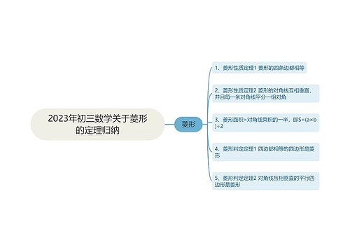 2023年初三数学关于菱形的定理归纳