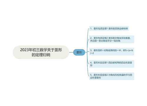 2023年初三数学关于菱形的定理归纳 2023年初三数学关于菱形的定理归纳