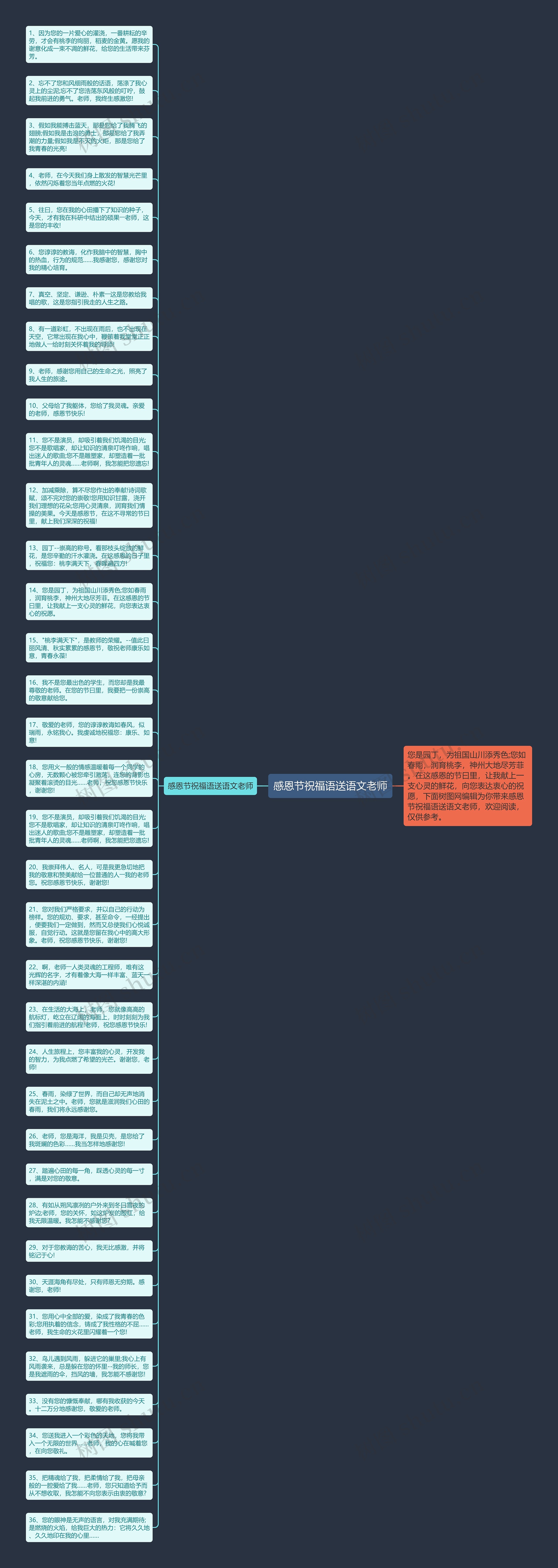 感恩节祝福语送语文老师思维导图