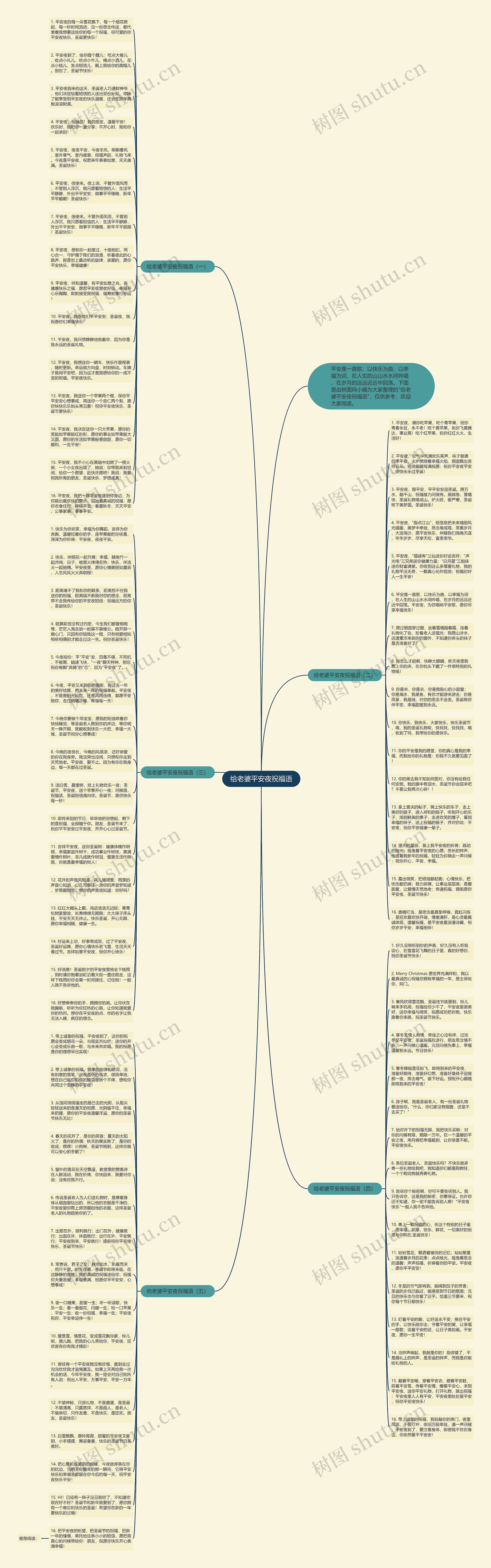 给老婆平安夜祝福语思维导图