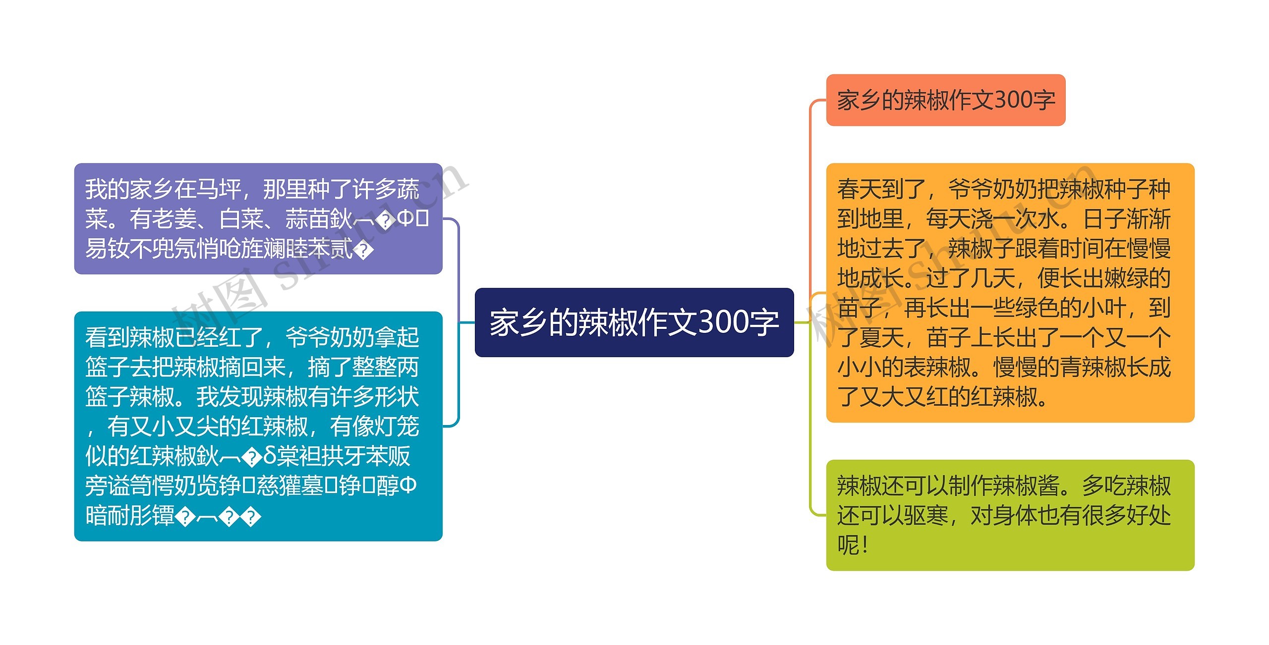 家乡的辣椒作文300字思维导图