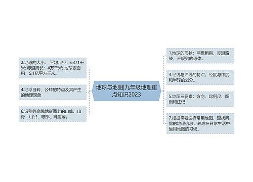 地球与地图|九年级地理重点知识2023