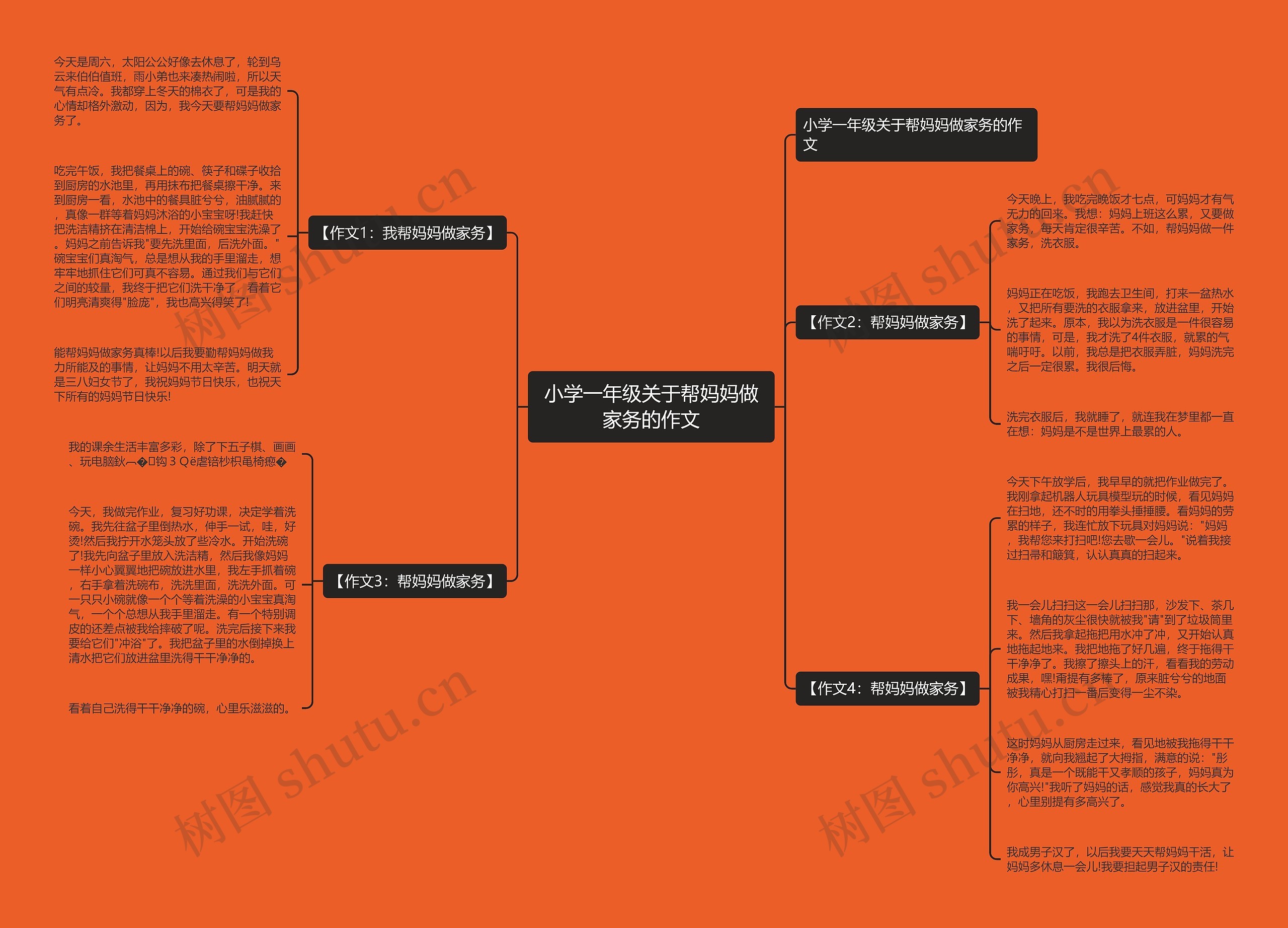 小学一年级关于帮妈妈做家务的作文 小学一年级关于帮妈妈做家务的作文