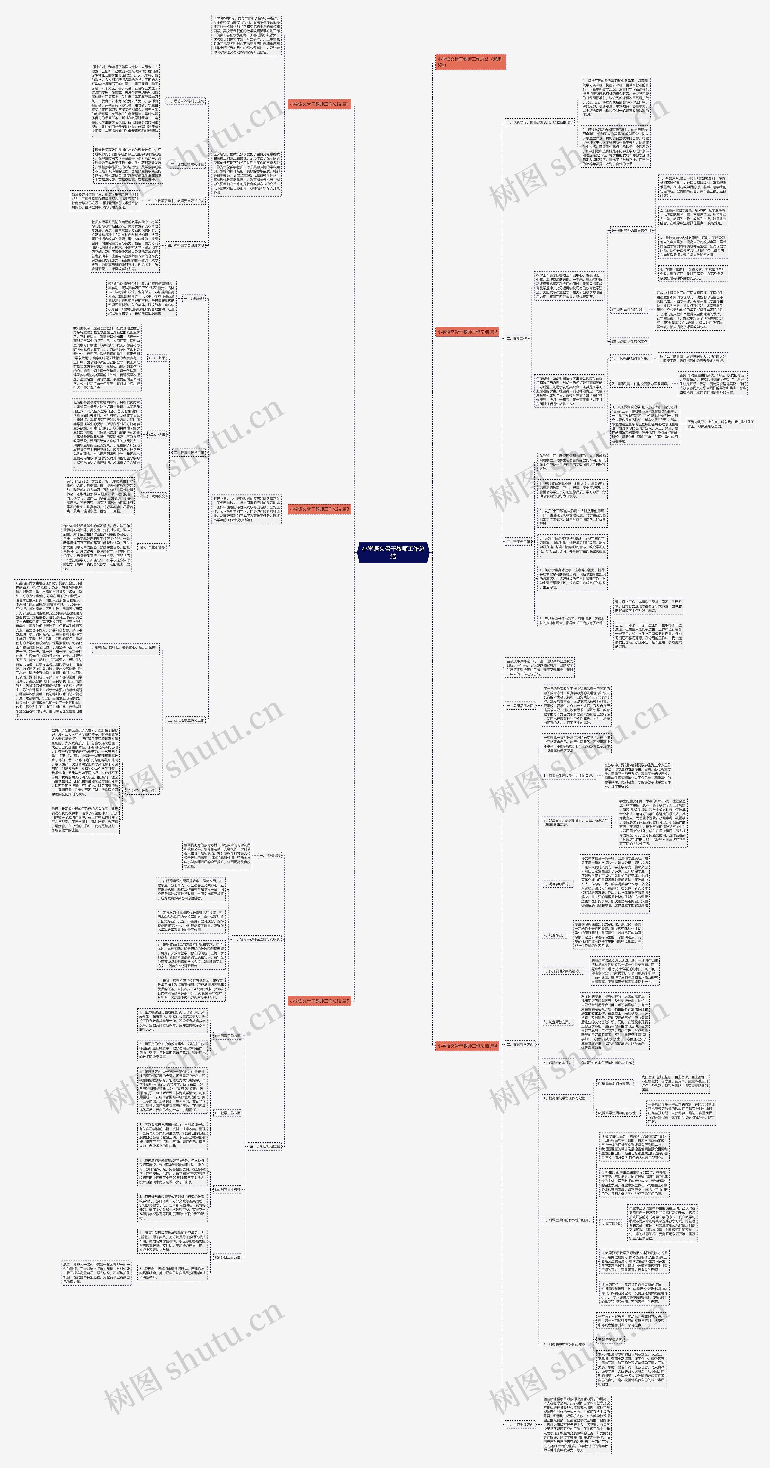 小学语文骨干教师工作总结思维导图