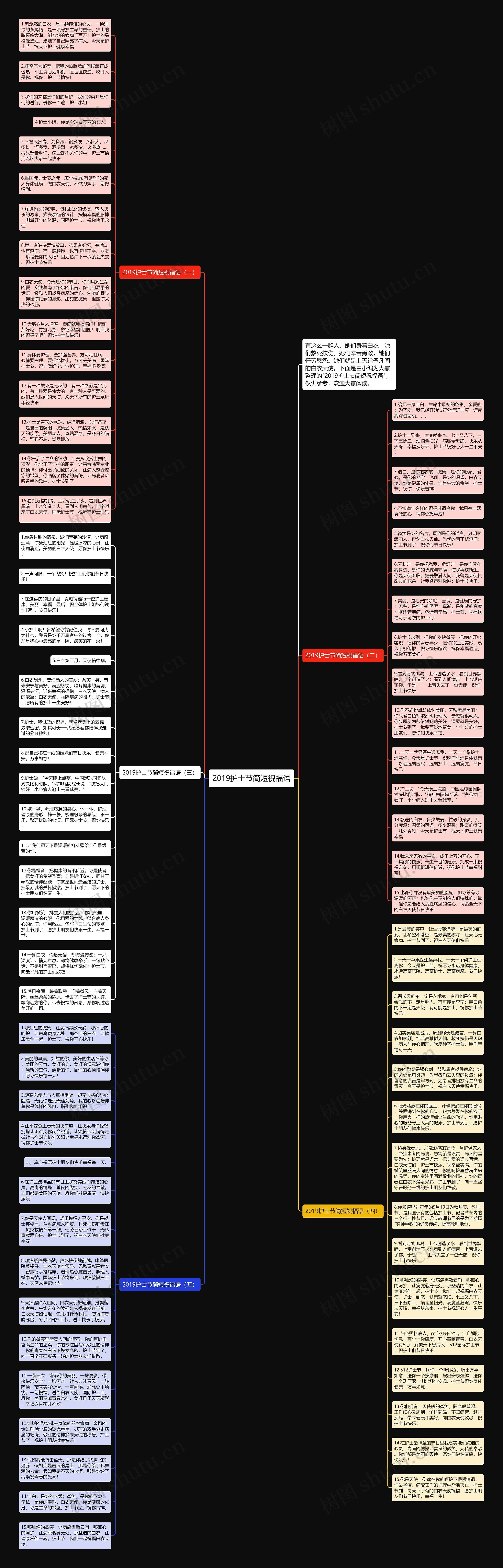 2019护士节简短祝福语思维导图