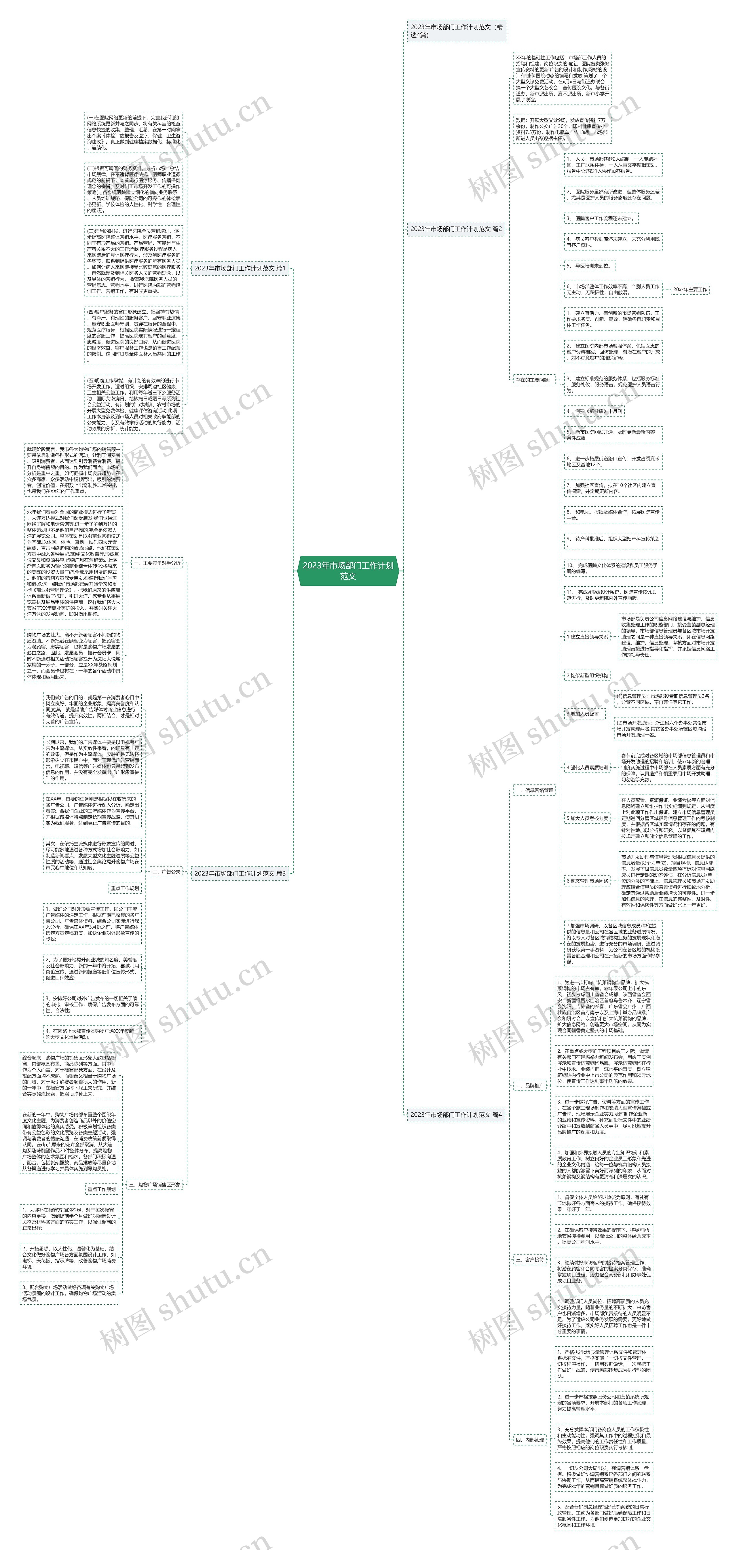 2023年市场部门工作计划范文 2023年市场部门工作计划范文