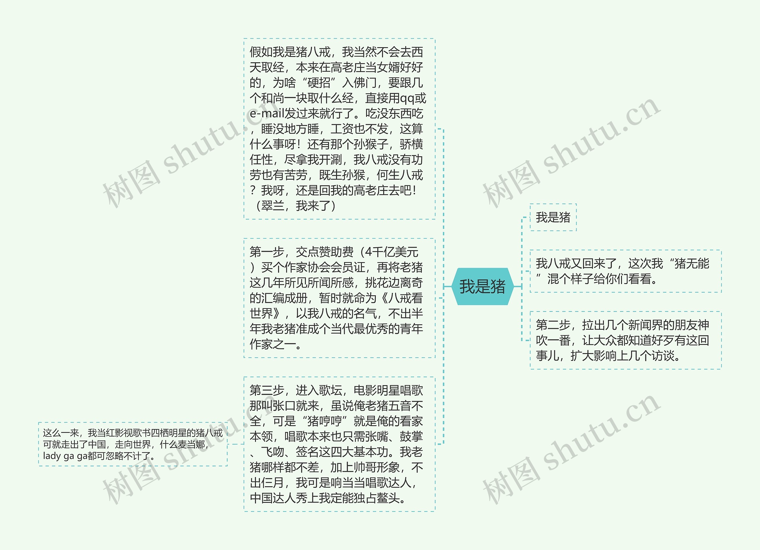 我是猪思维导图高清图 我是猪思维导图