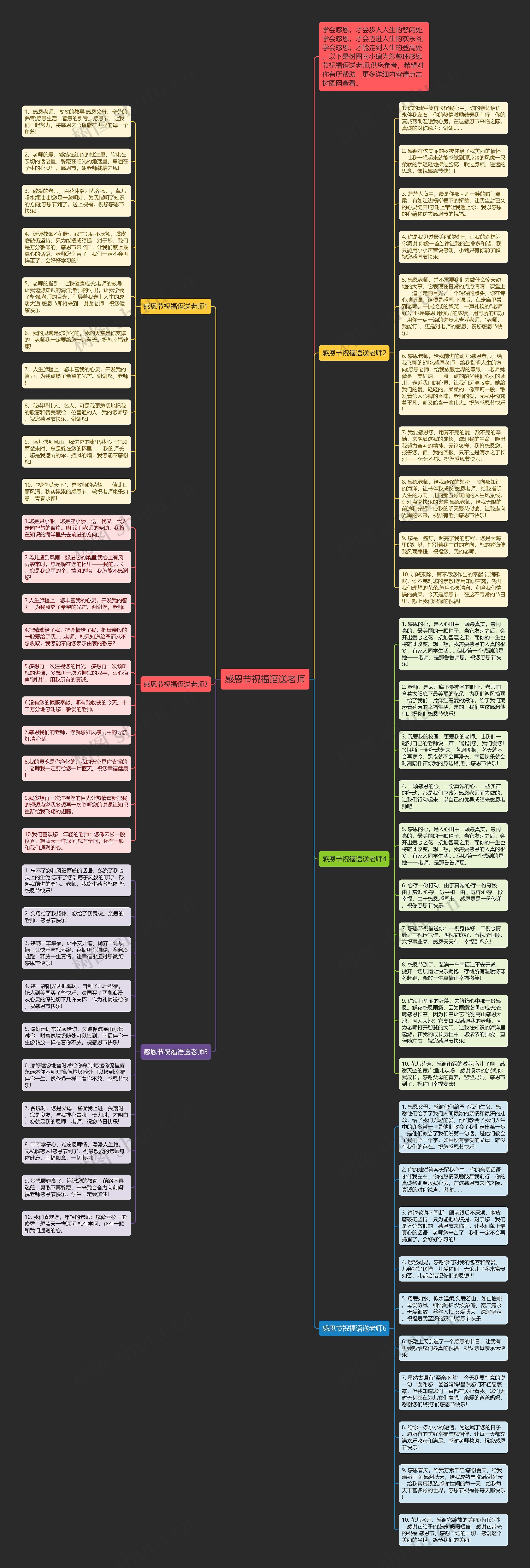 感恩节祝福语送老师思维导图