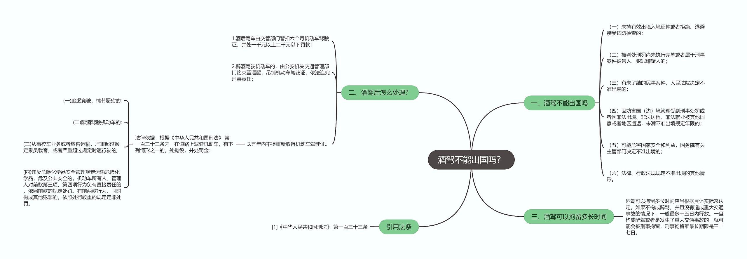 酒驾不能出国吗？思维导图