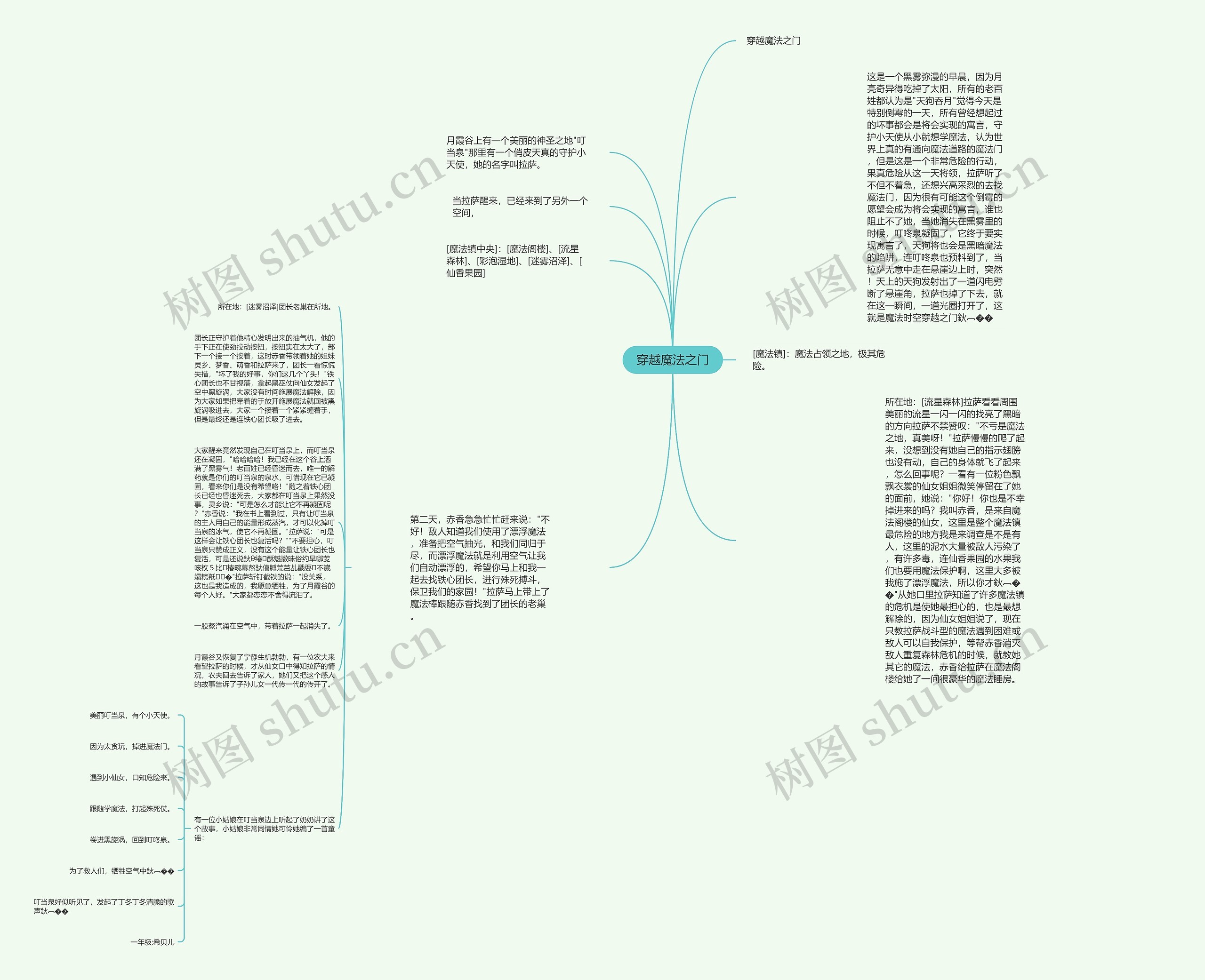 穿越魔法之门思维导图