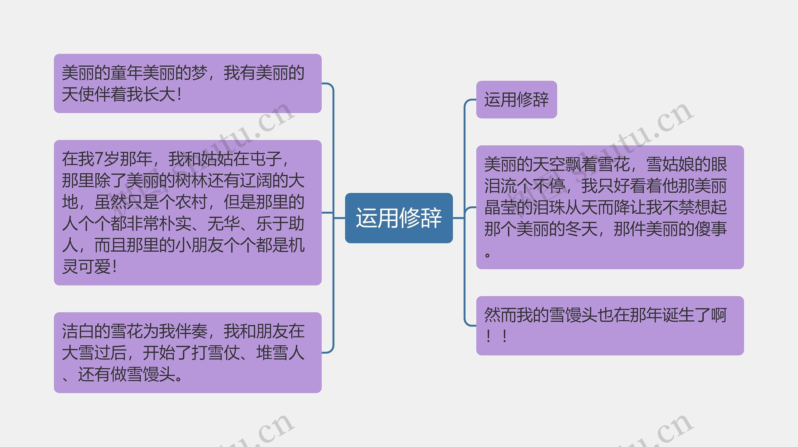 运用修辞思维导图