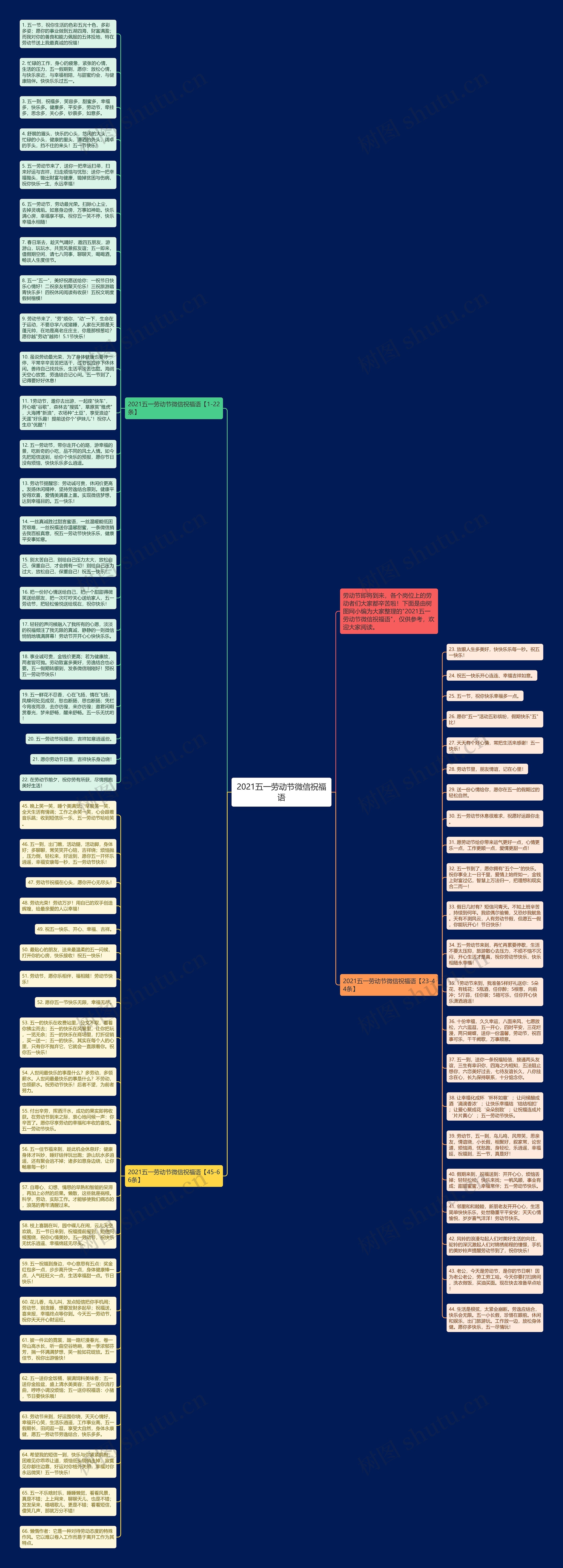 2021五一劳动节微信祝福语思维导图高清图 2021五一劳动节微信祝福语思维导图