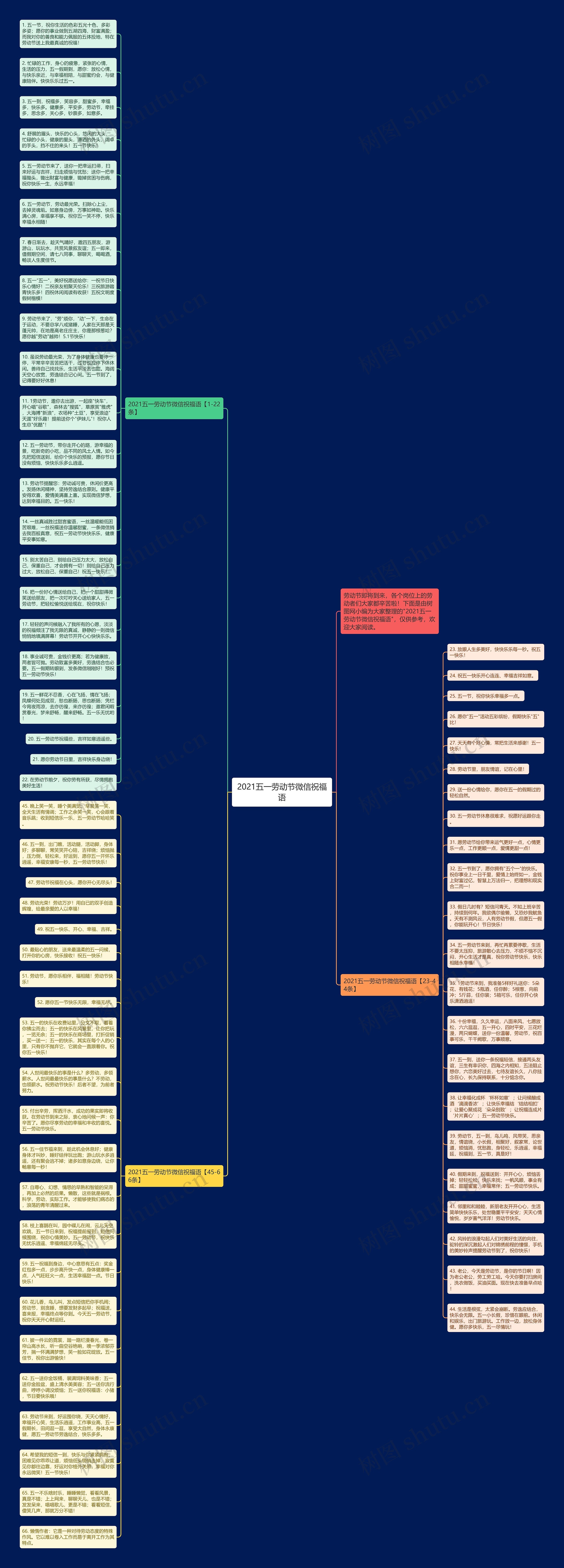 2021五一劳动节微信祝福语思维导图