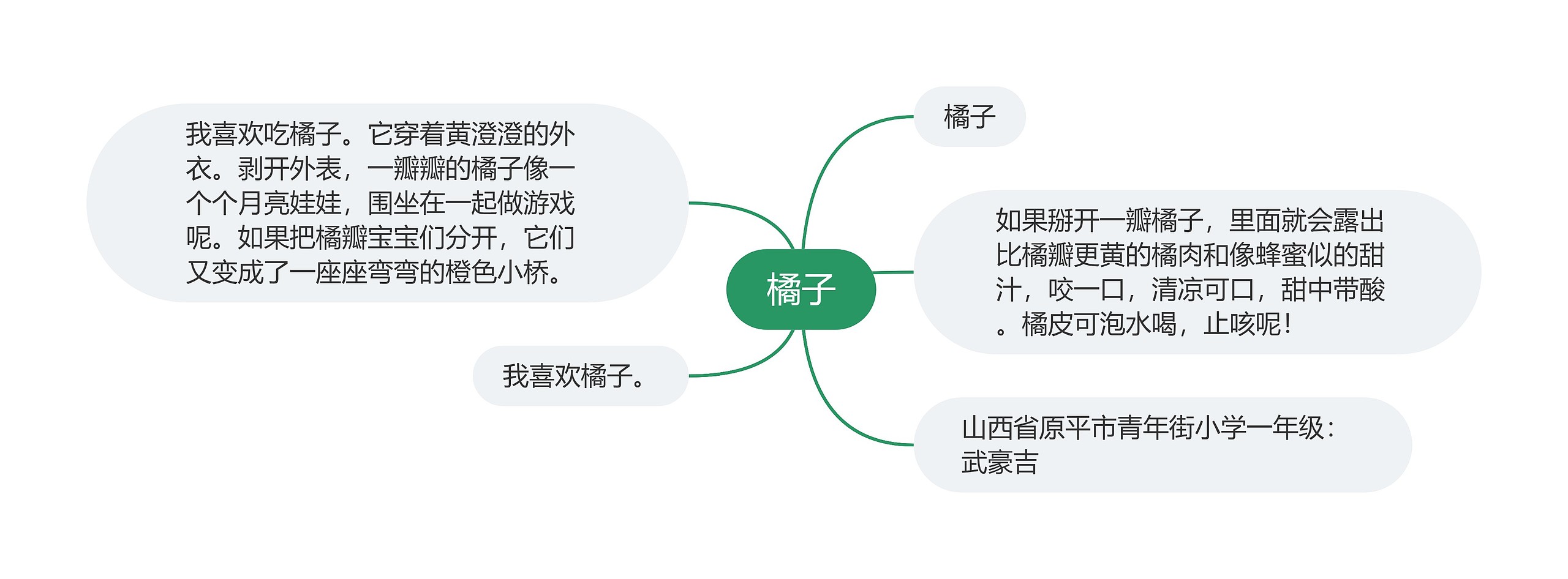 橘子思维导图