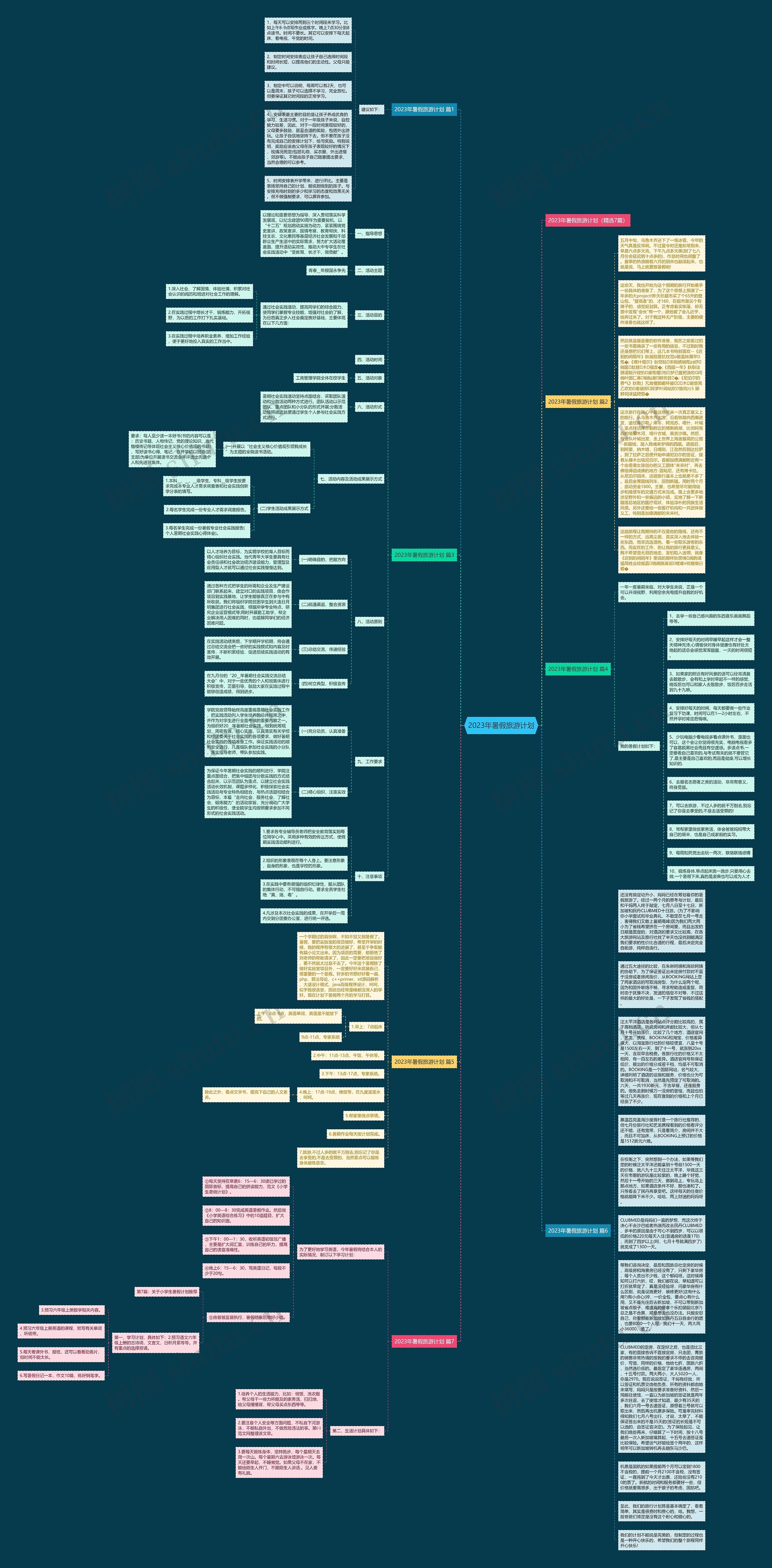 2023年暑假旅游计划思维导图