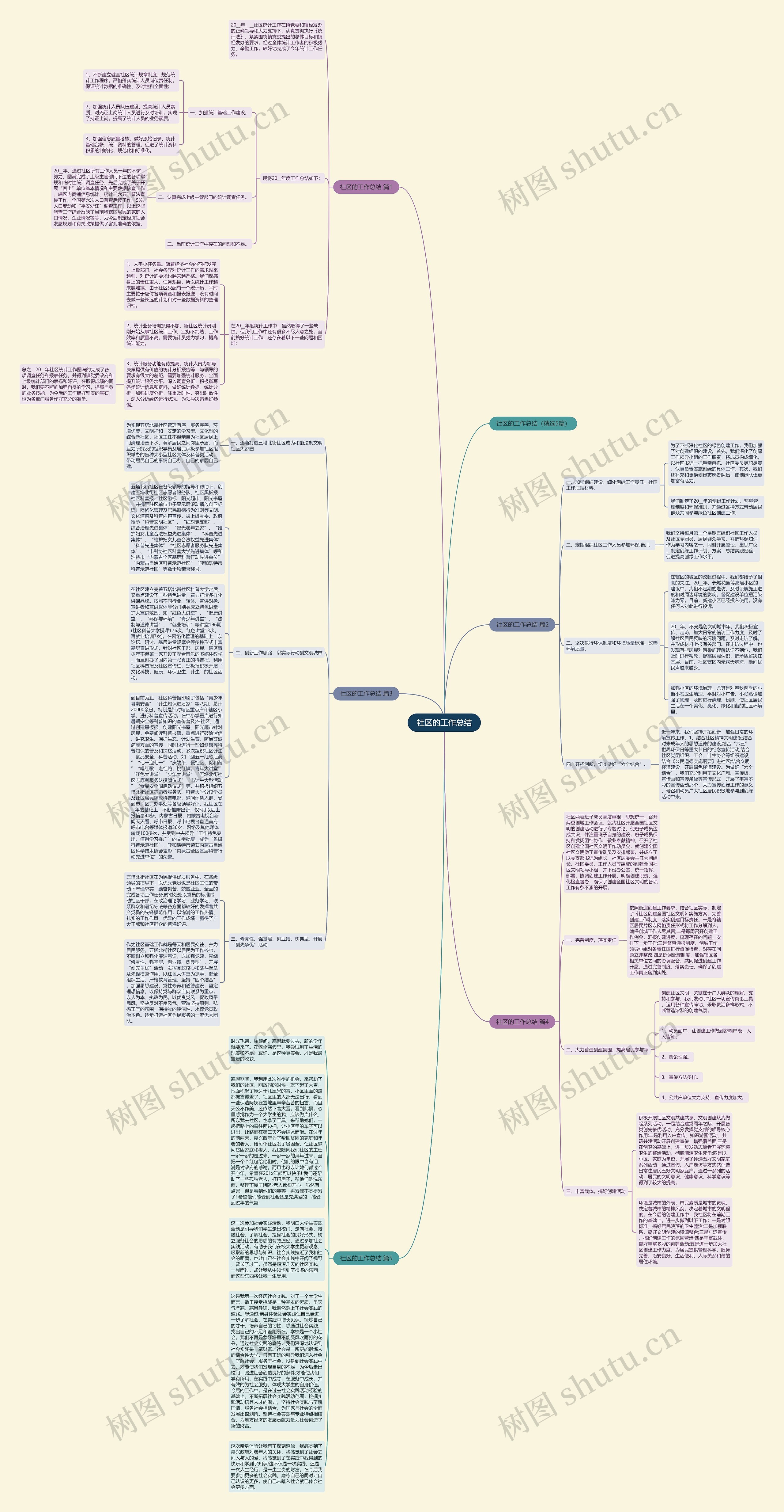 社区的工作总结思维导图