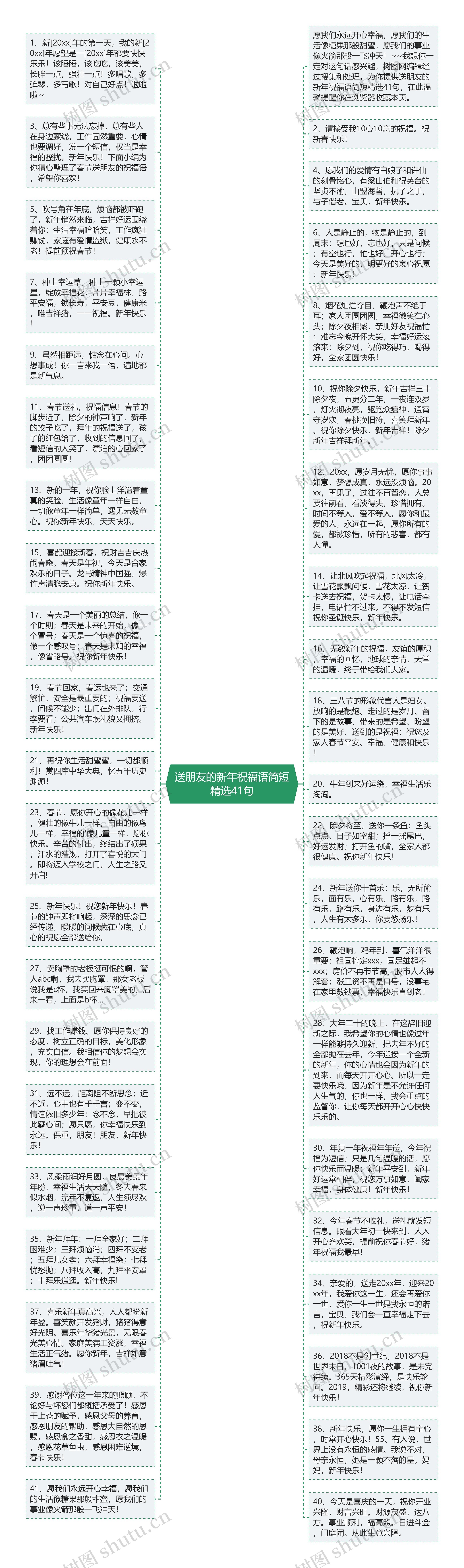 送朋友的新年祝福语简短精选41句思维导图