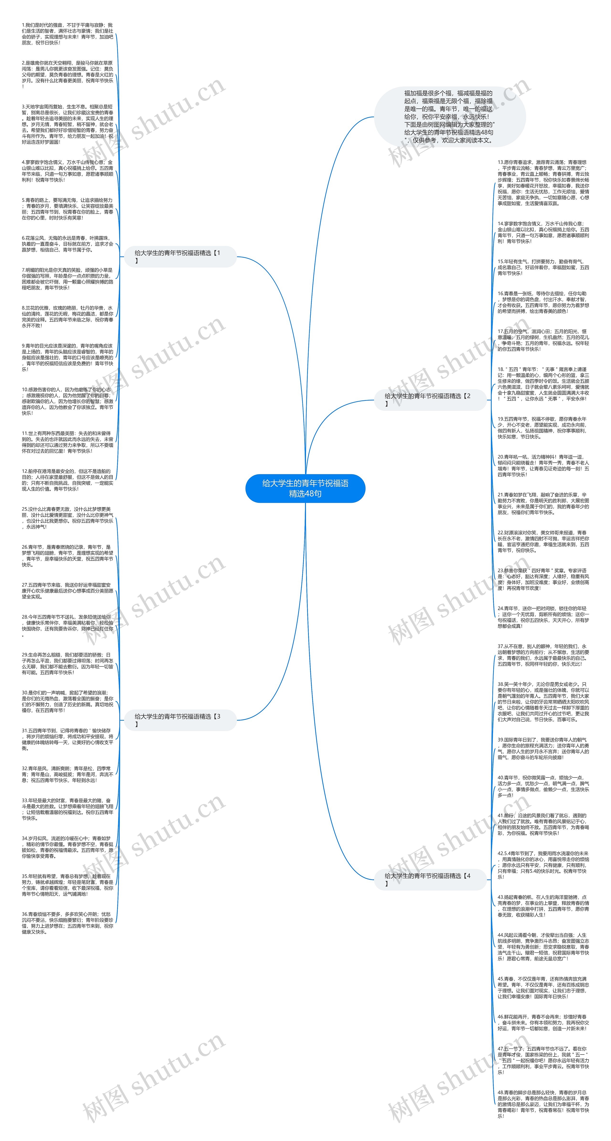 给大学生的青年节祝福语精选48句思维导图
