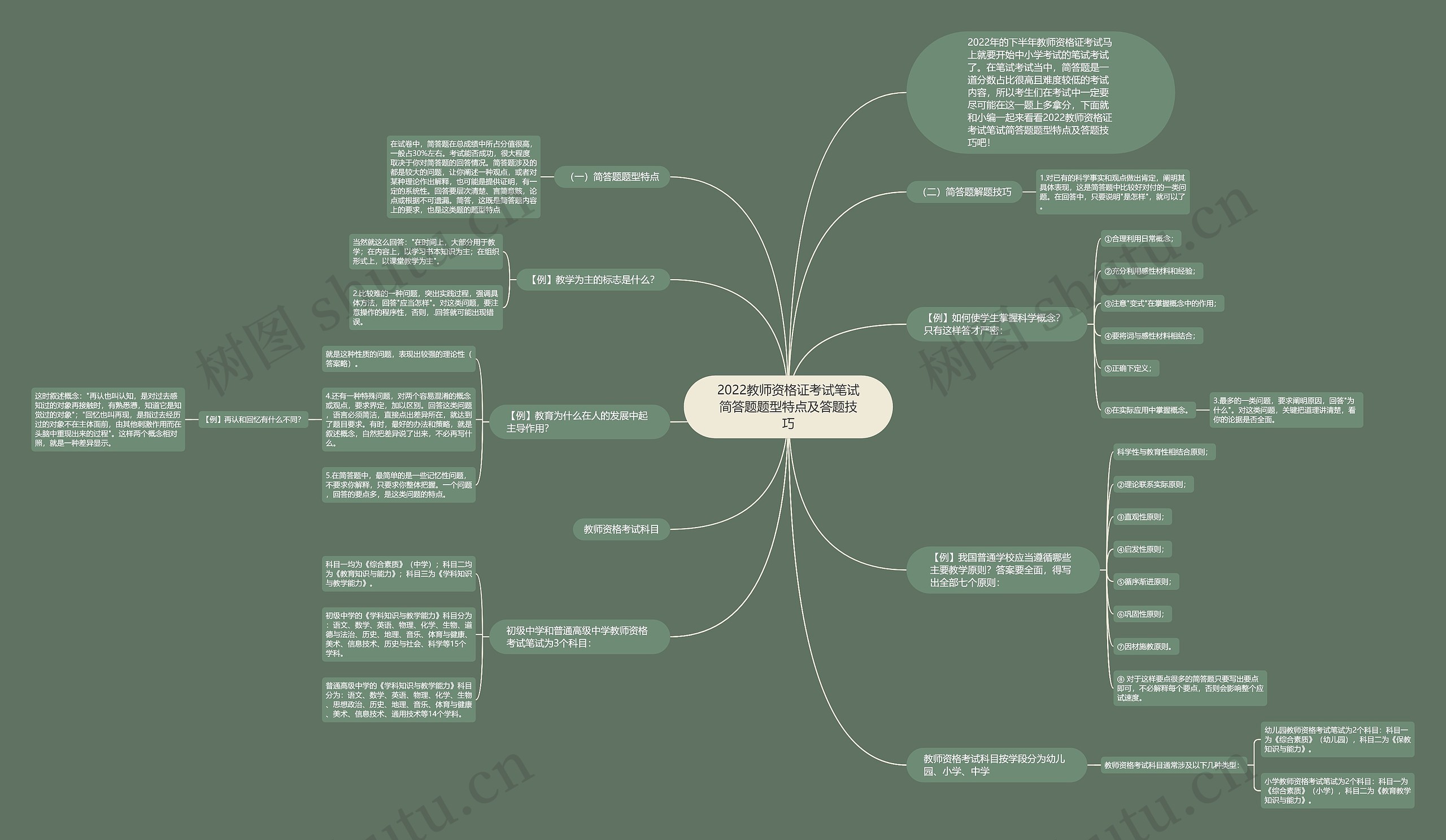 2022教师资格证考试笔试简答题题型特点及答题技巧思维导图