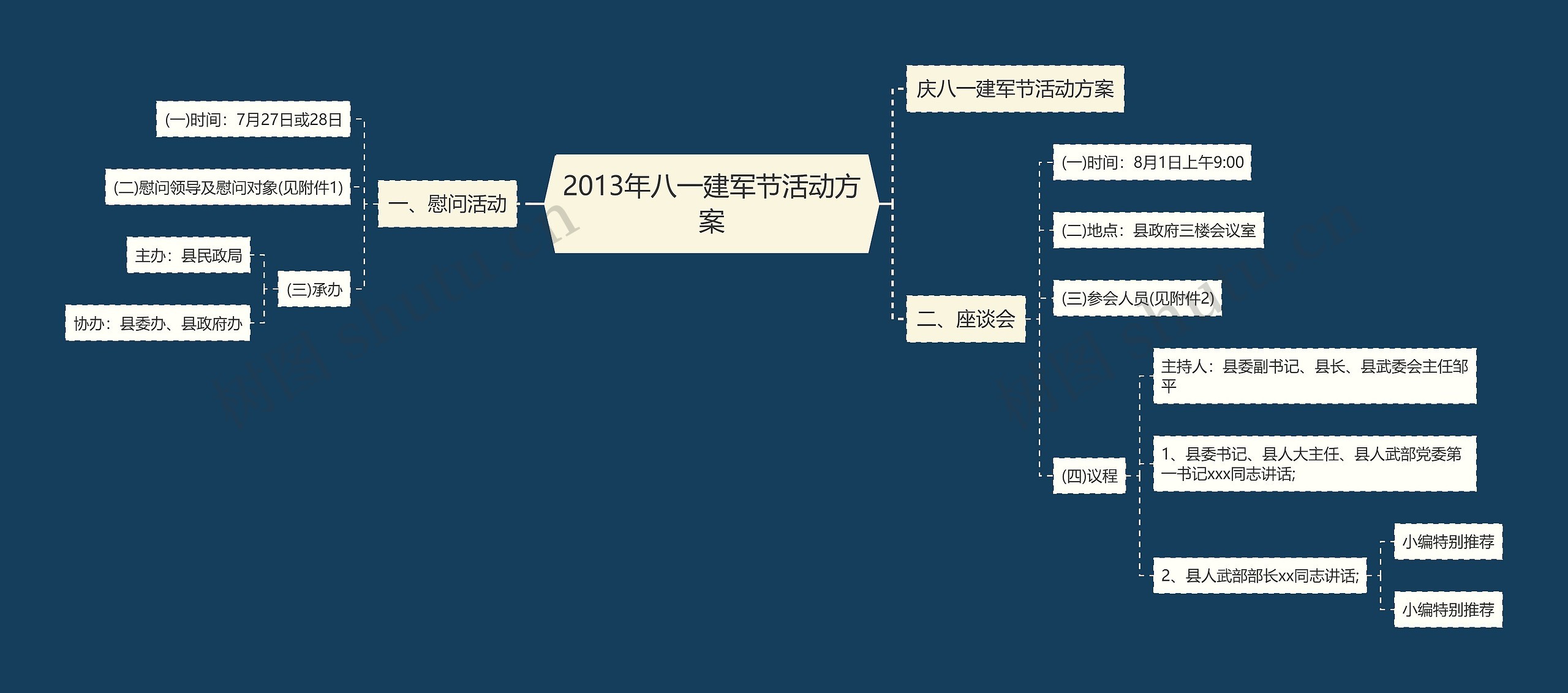 2013年八一建军节活动方案思维导图