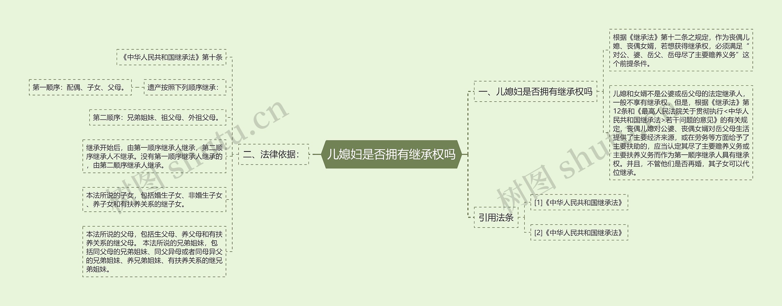 儿媳妇是否拥有继承权吗