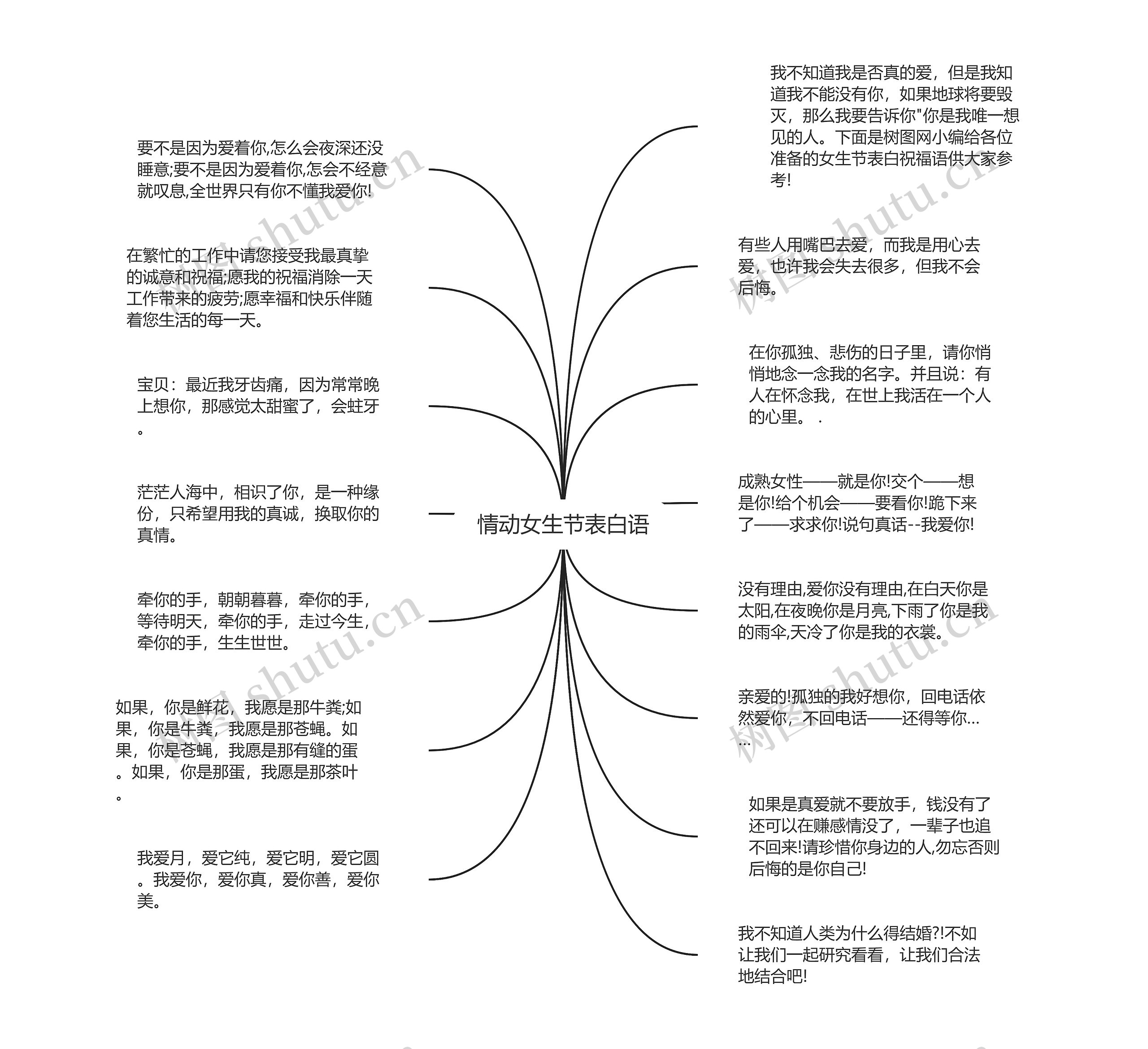 情动女生节表白语思维导图