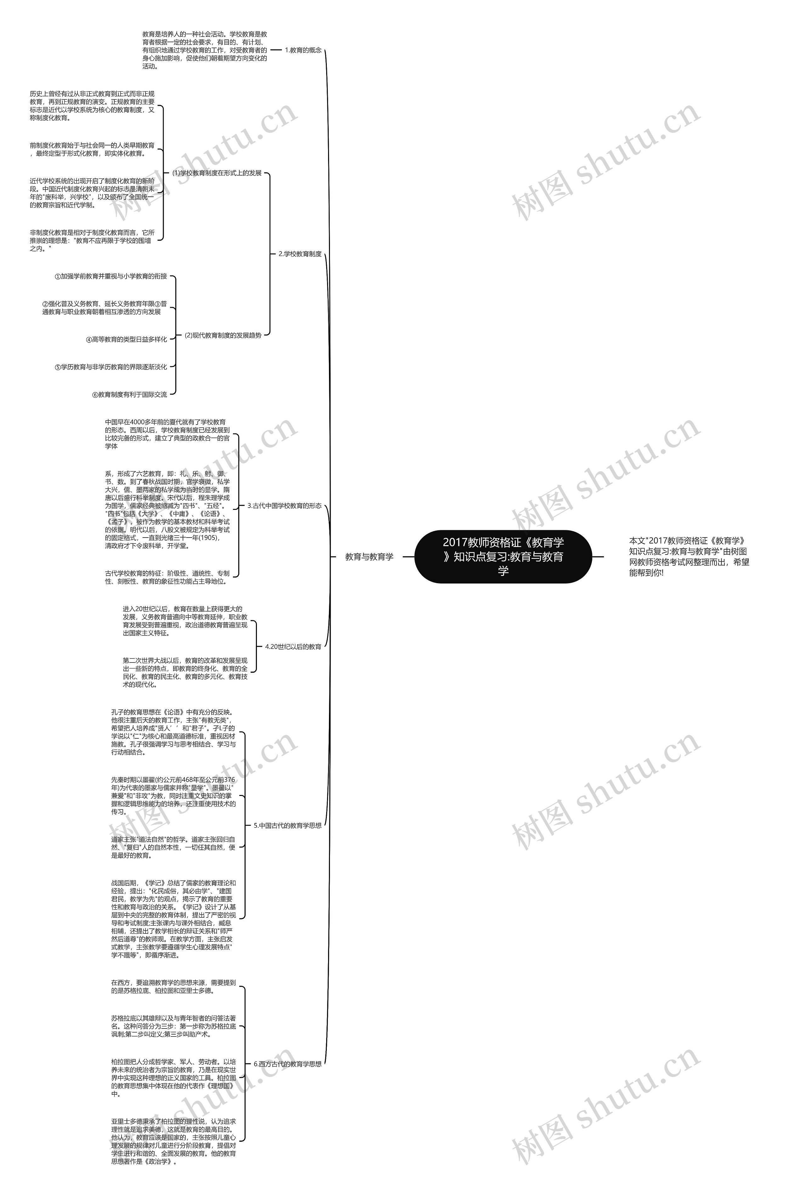 2017教师资格证《教育学》知识点复习:教育与教育学思维导图
