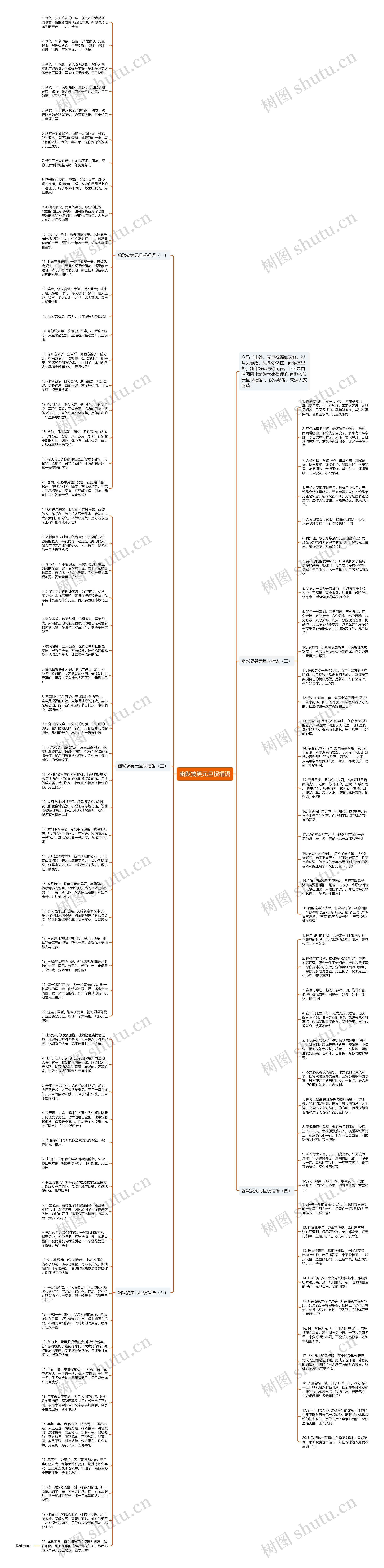 幽默搞笑元旦祝福语思维导图