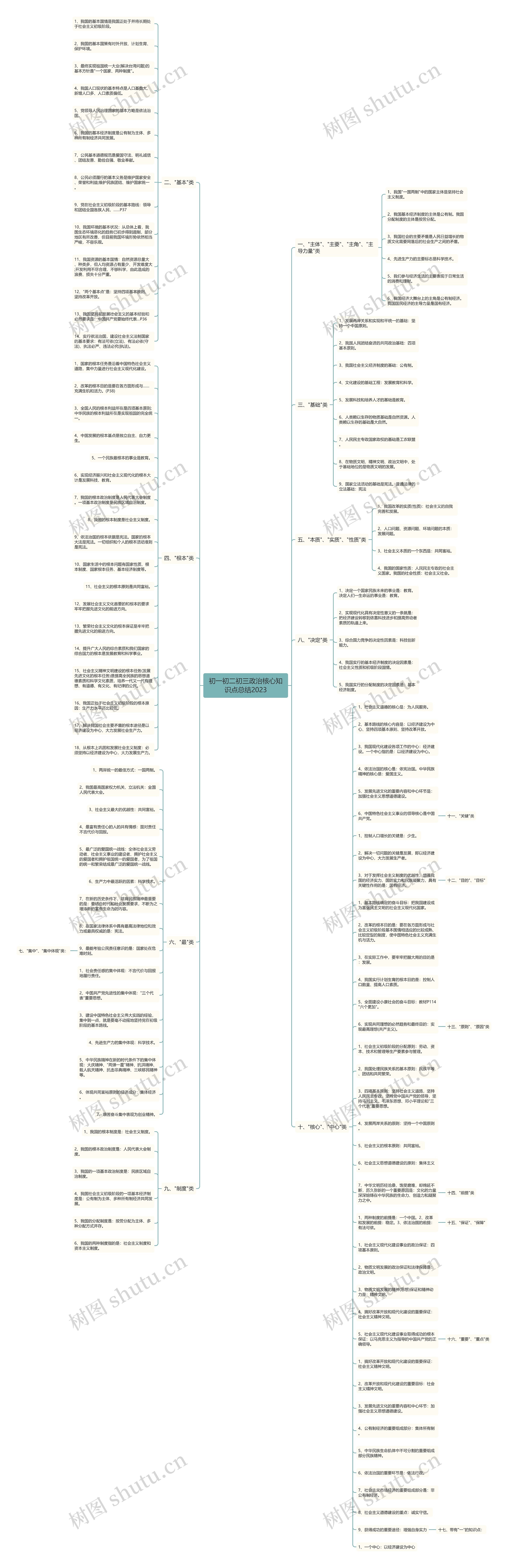 初一初二初三政治核心知识点总结2023思维导图