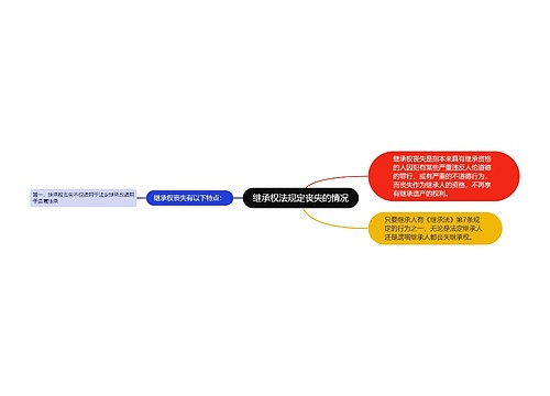 继承权法规定丧失的情况