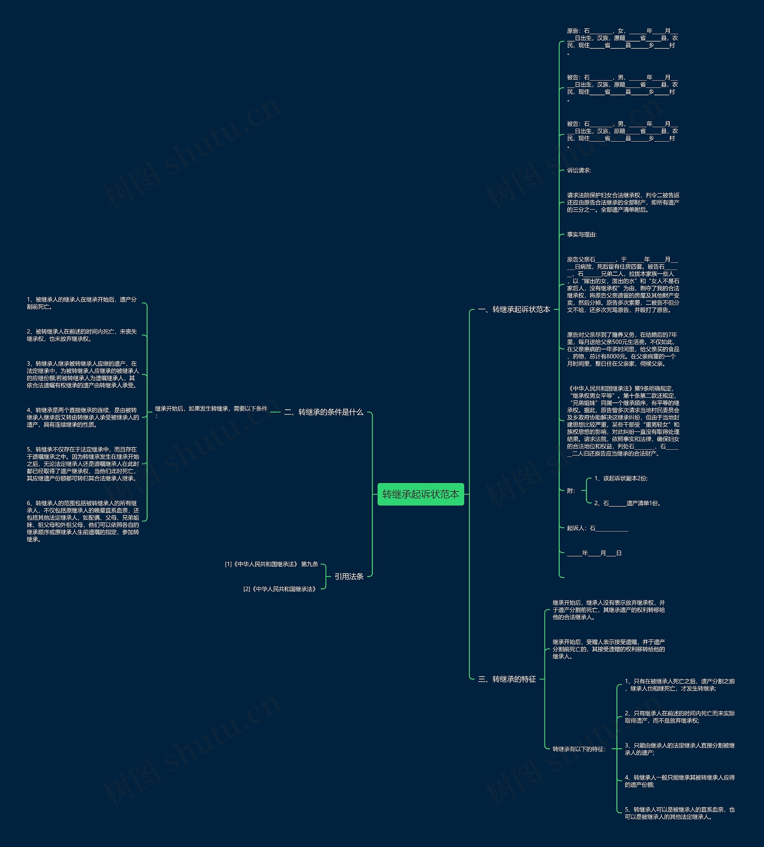 转继承起诉状范本思维导图