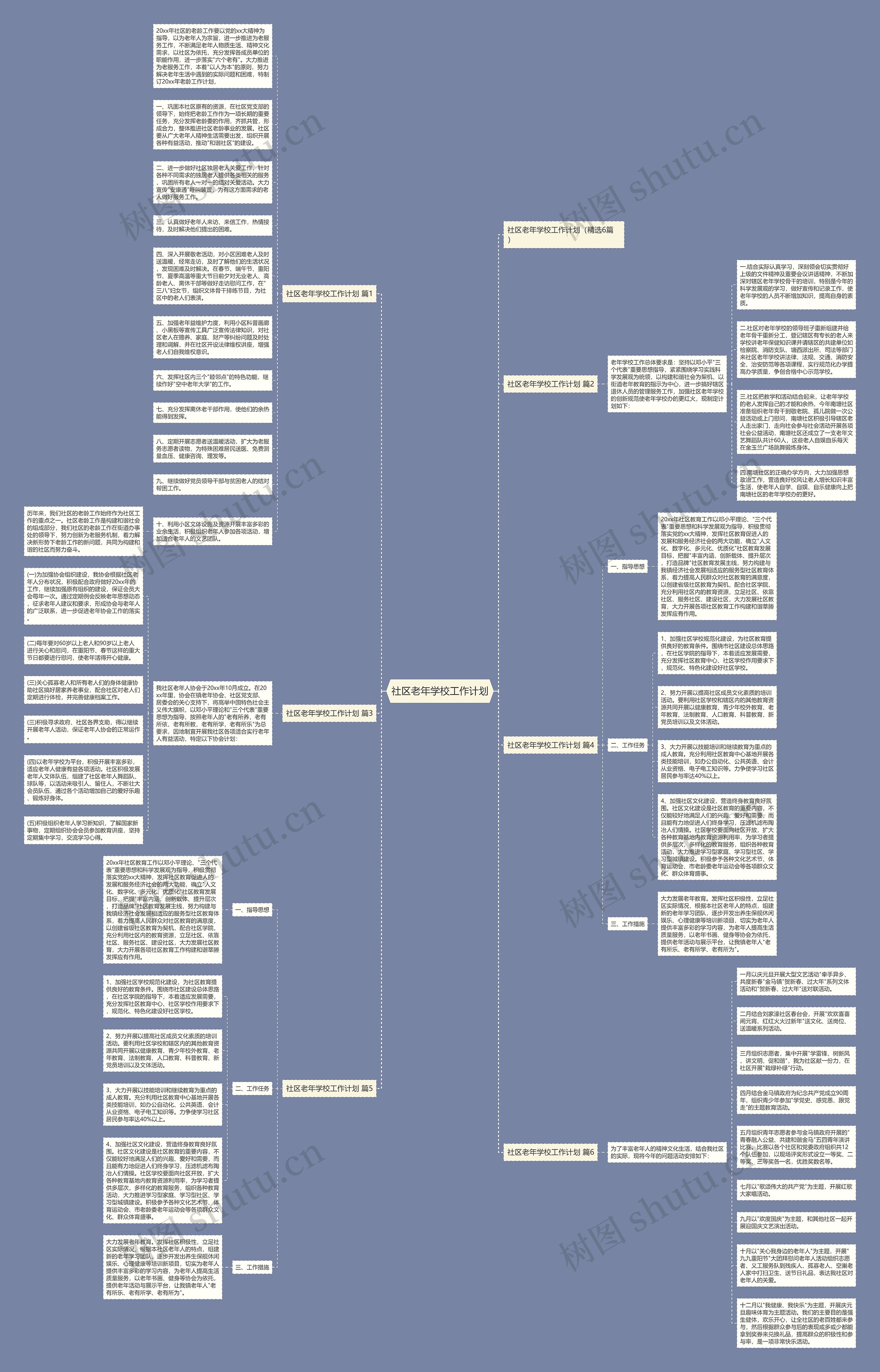 社区老年学校工作计划思维导图