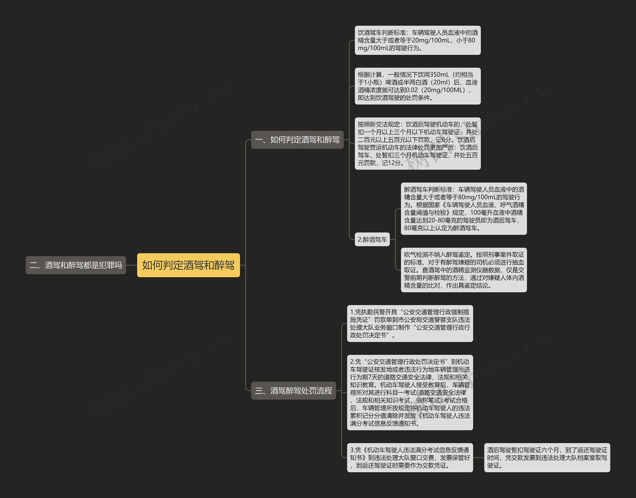 如何判定酒驾和醉驾思维导图