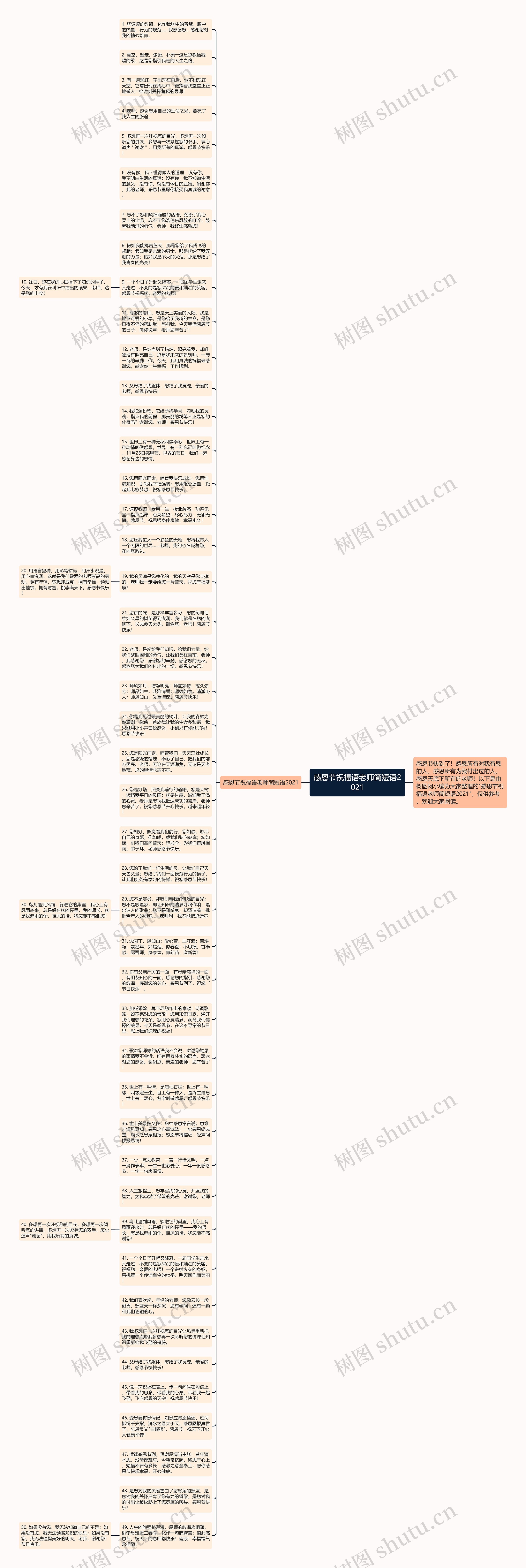感恩节祝福语老师简短语2021思维导图