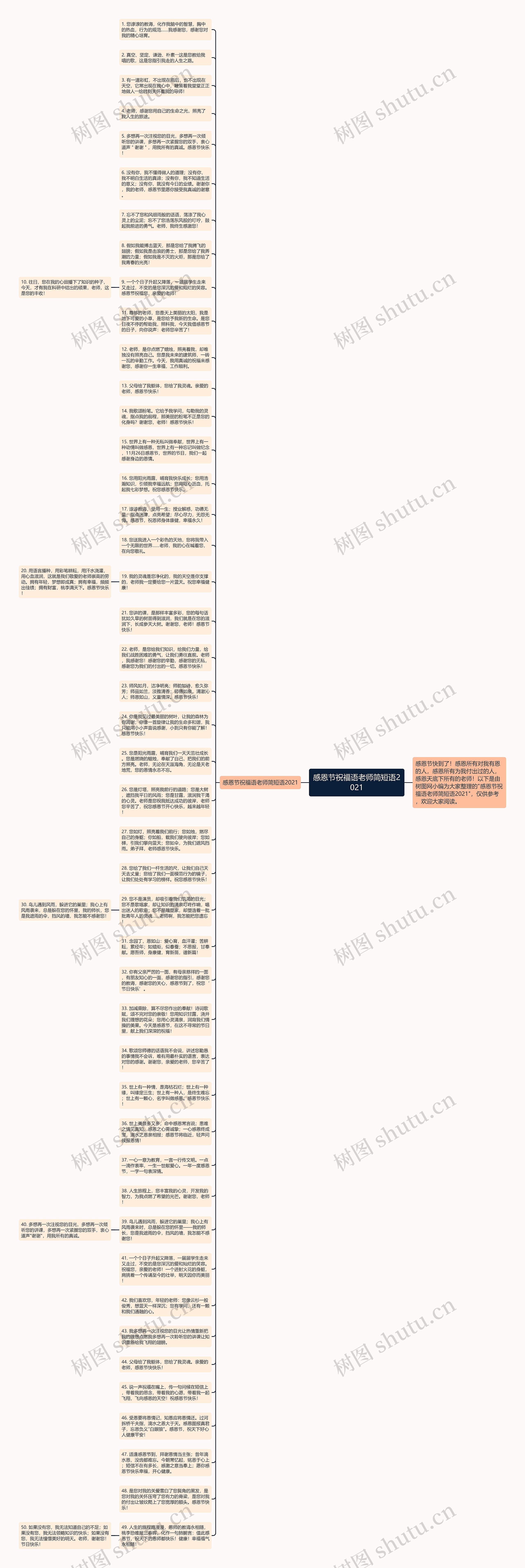 感恩节祝福语老师简短语2021思维导图高清图 感恩节祝福语老师简短语2021思维导图